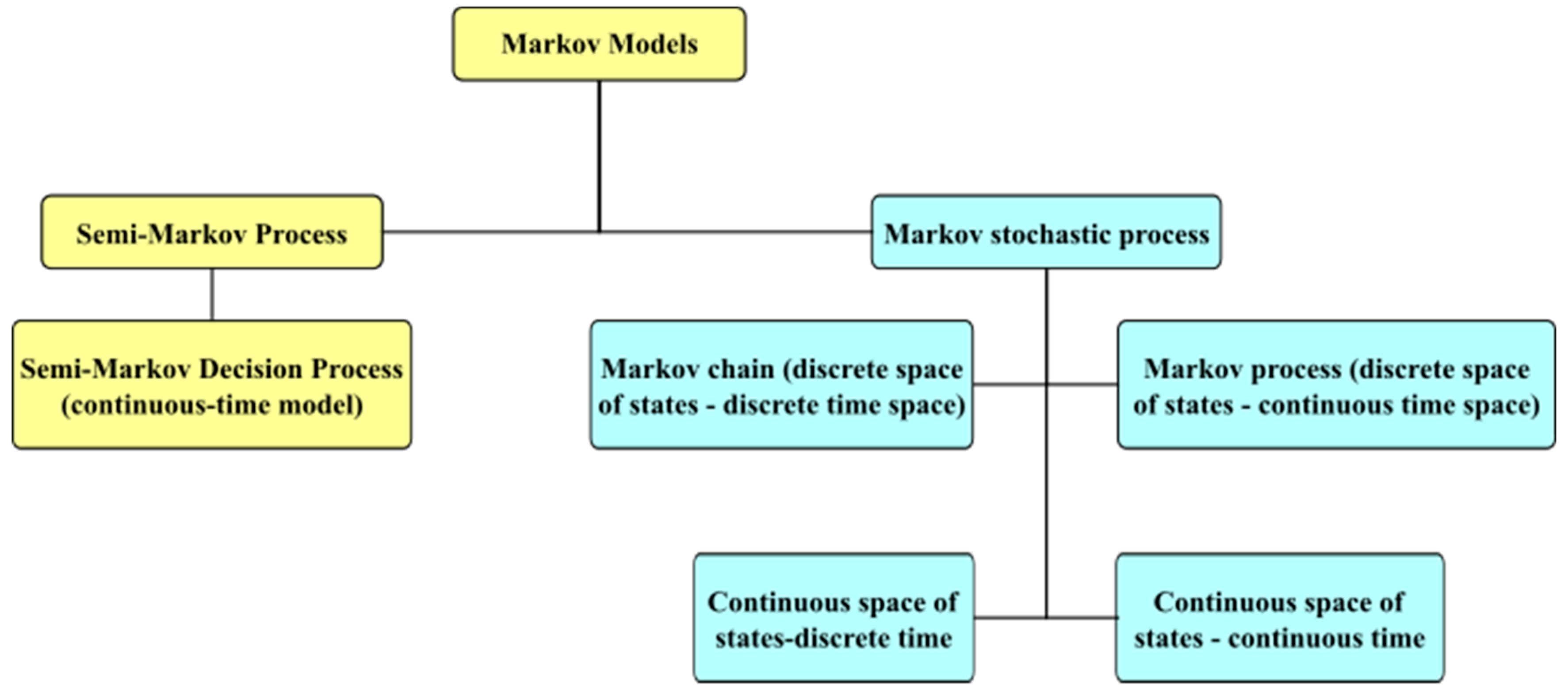 Energies 12 00225 g007