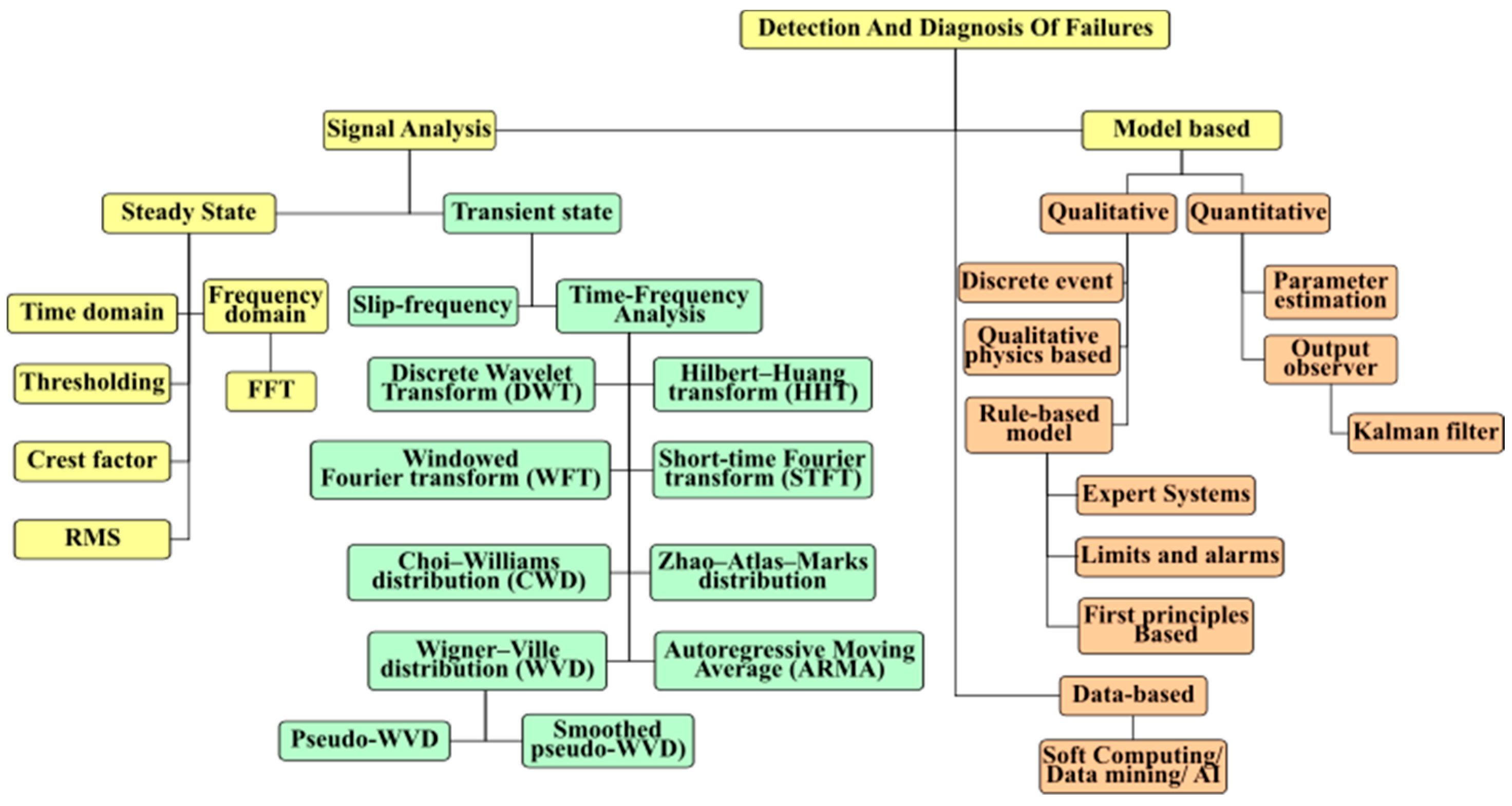 Energies 12 00225 g008
