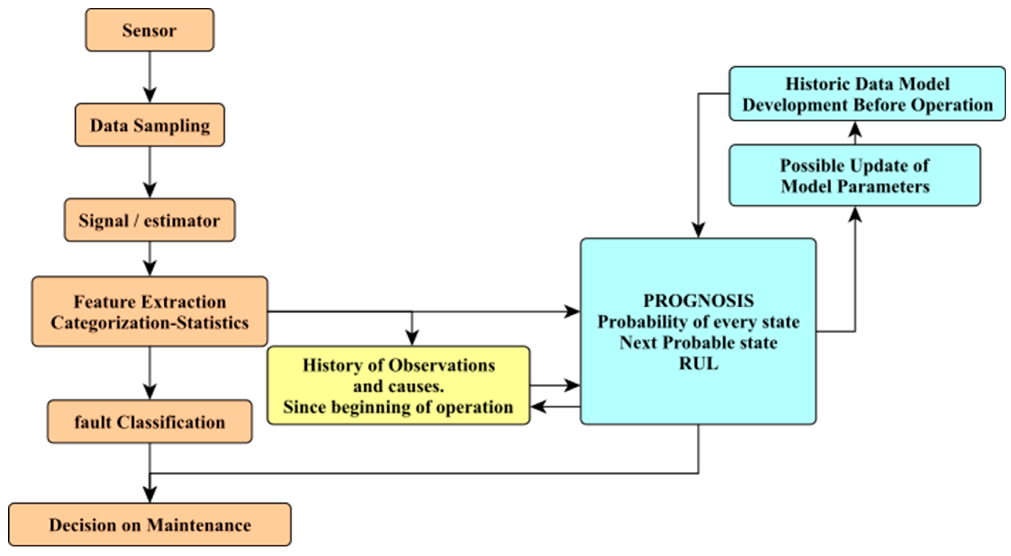Energies 12 00225 g009
