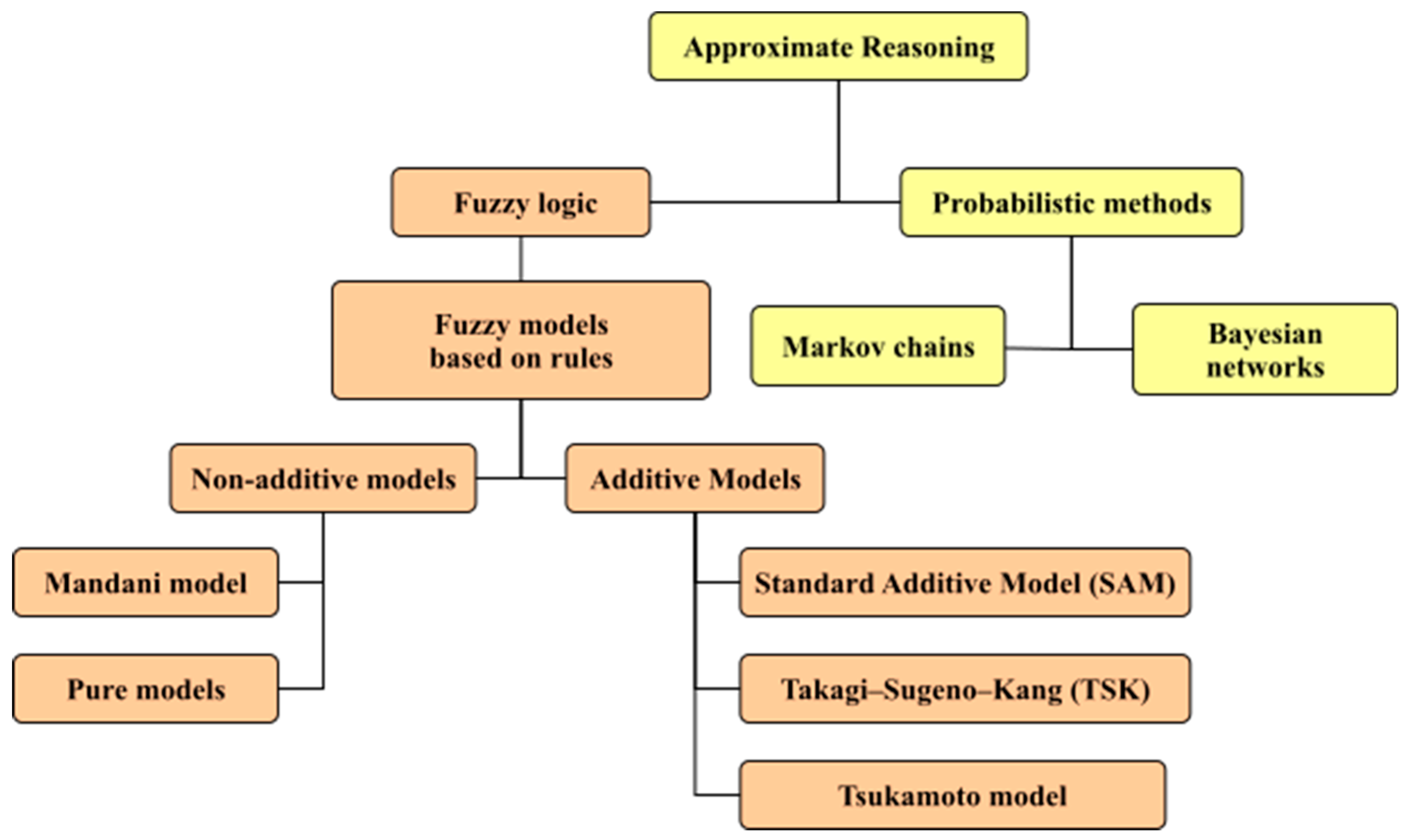 Energies 12 00225 g010