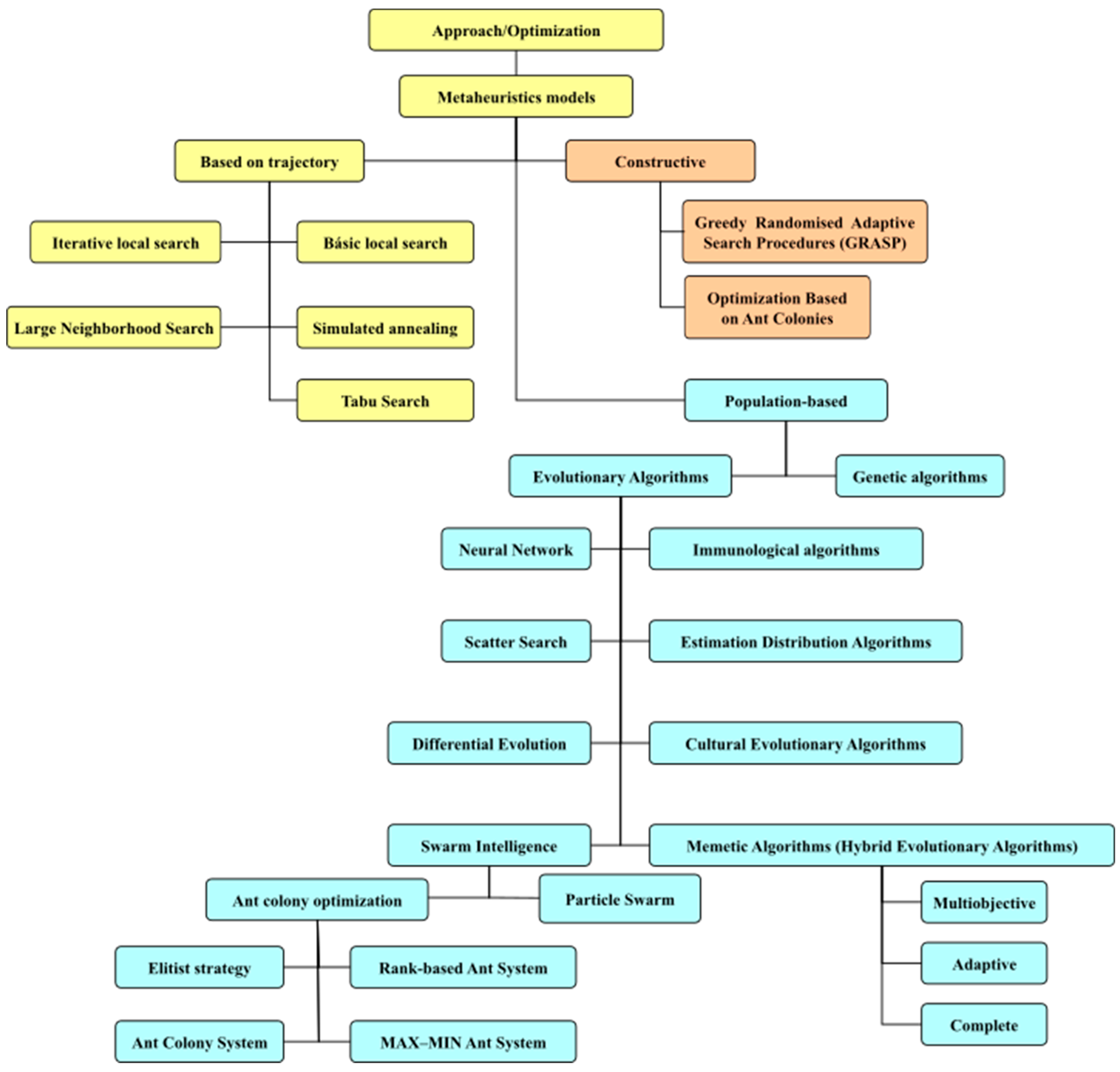 Energies 12 00225 g012