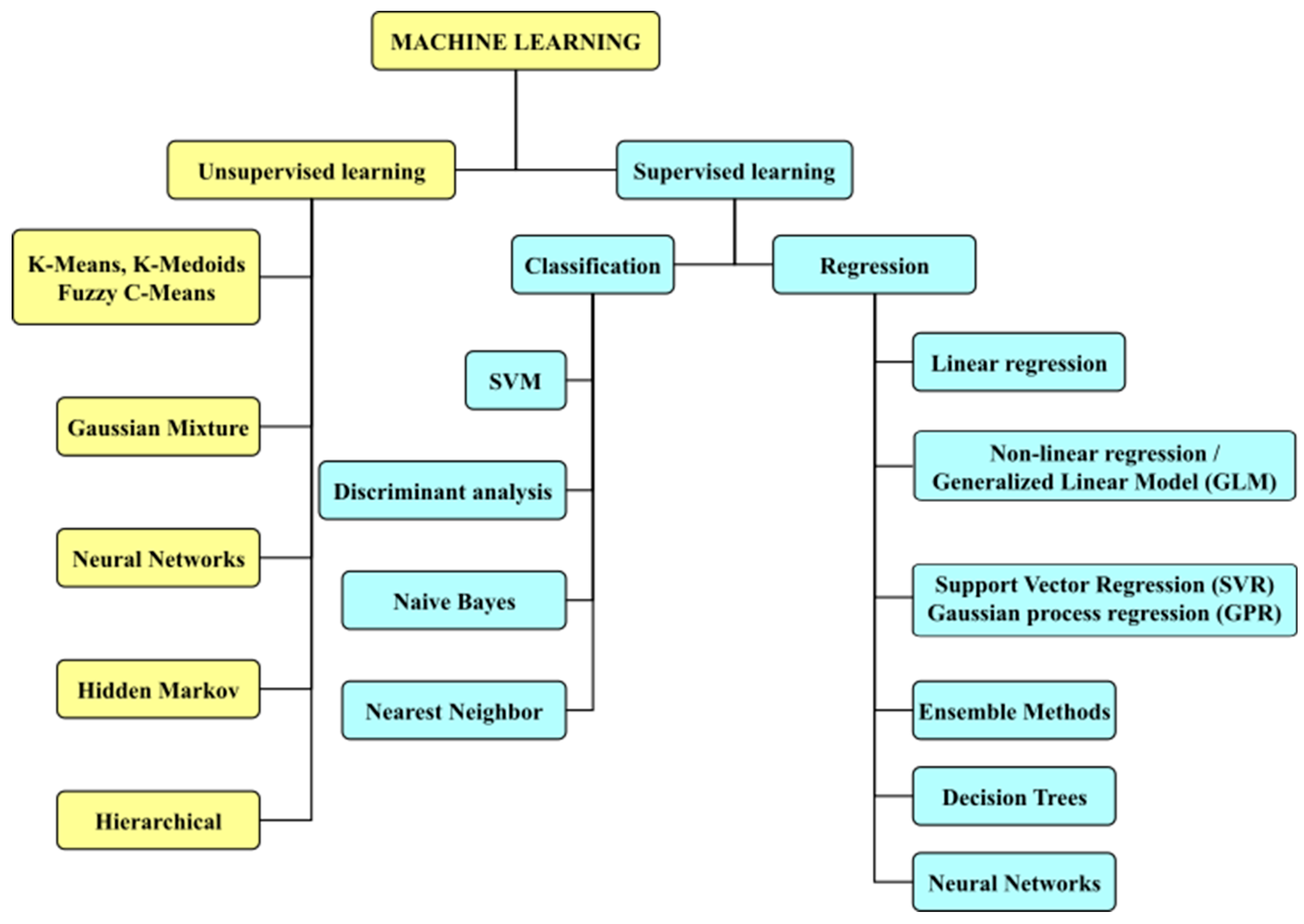 Energies 12 00225 g013