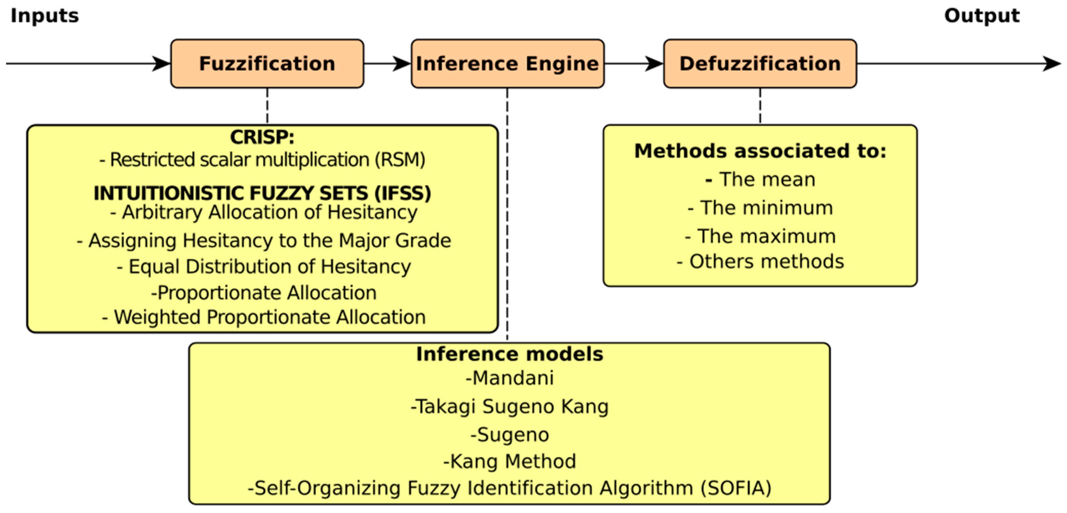 Energies 12 00225 g015