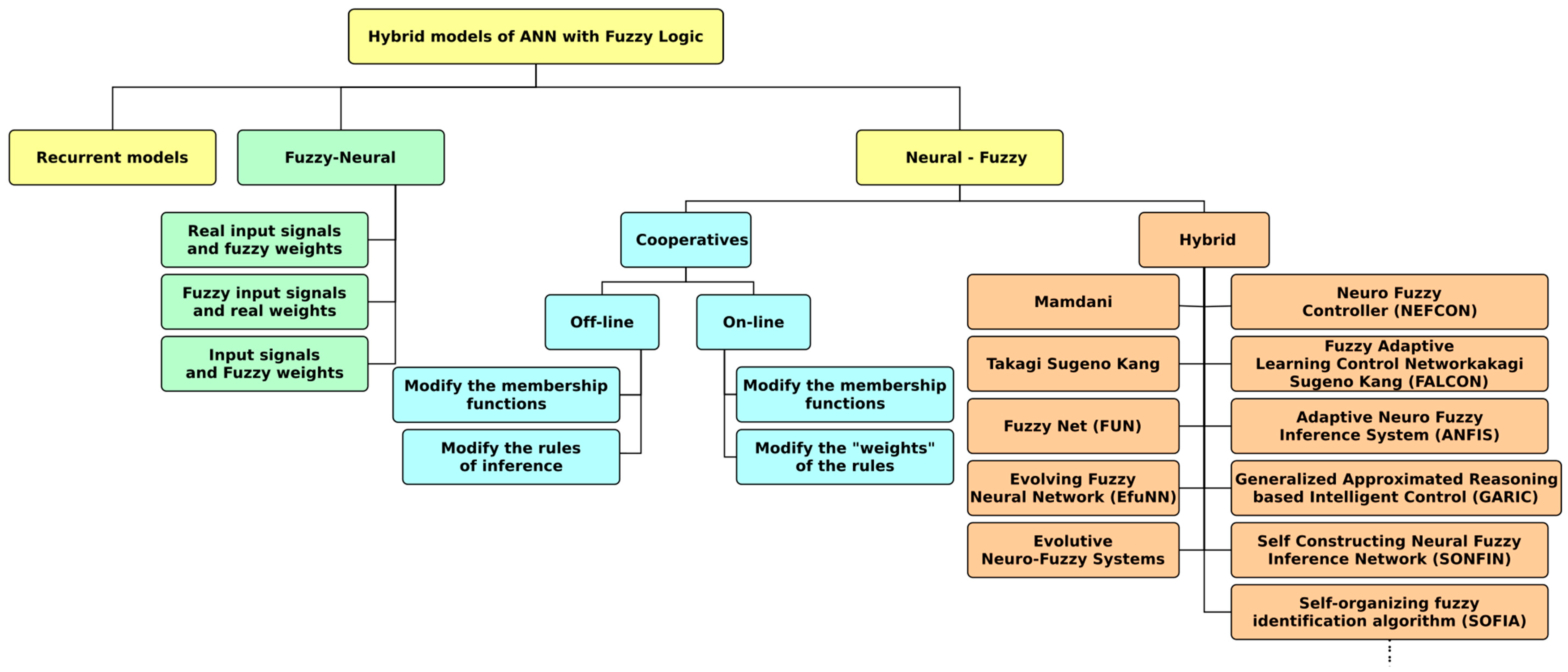 Energies 12 00225 g016