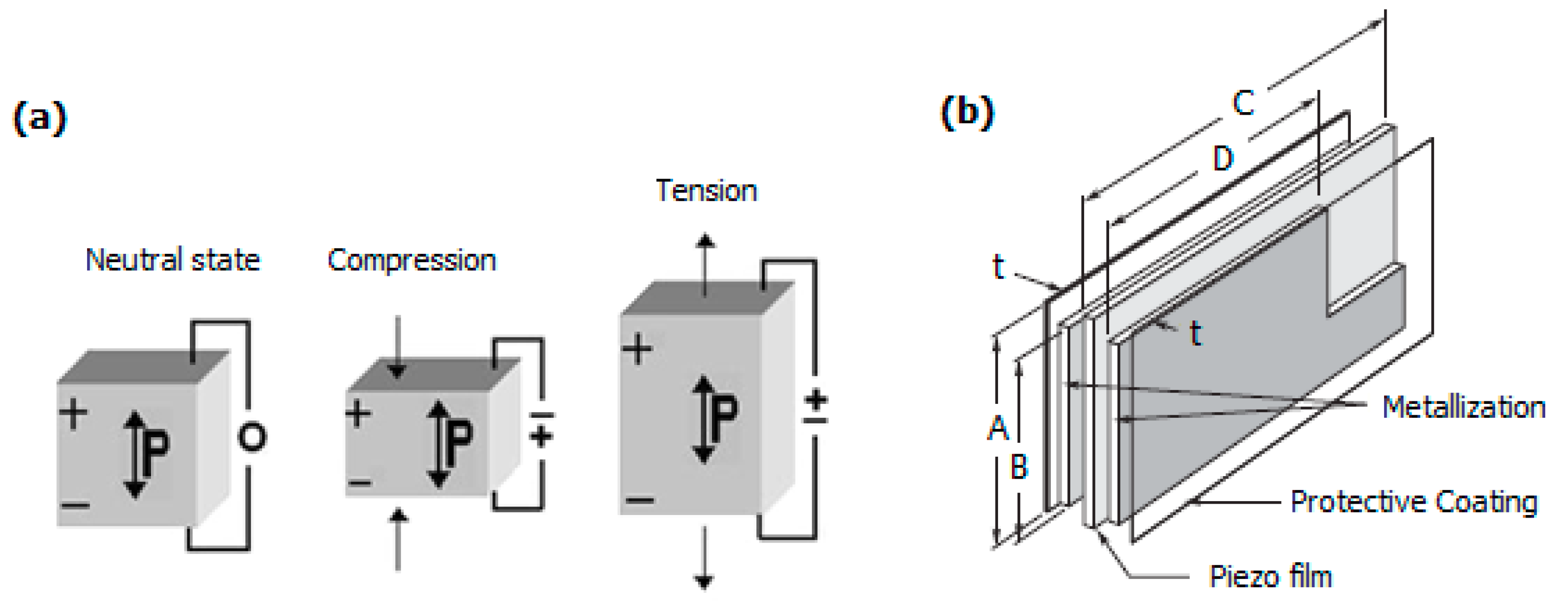 Energies 12 00229 g001