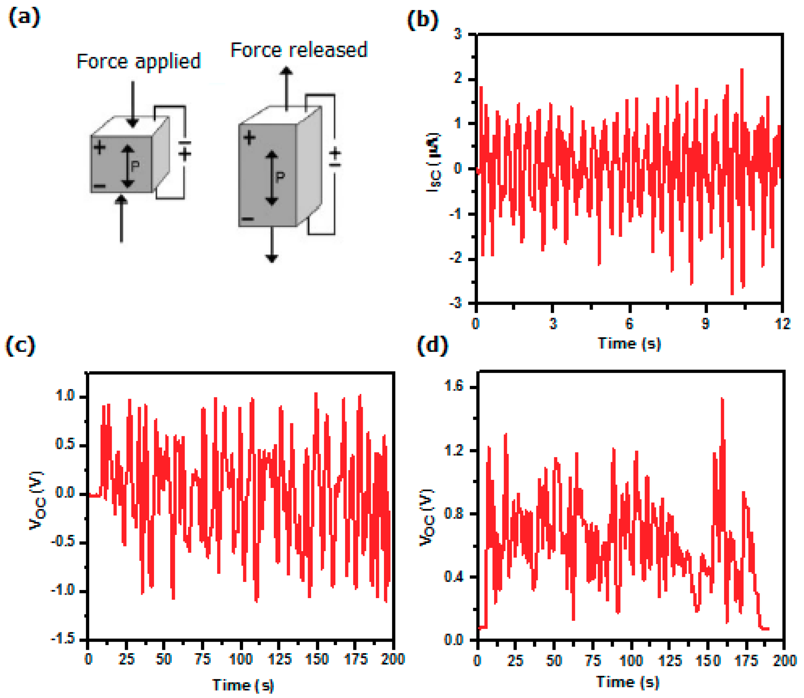 Energies 12 00229 g005