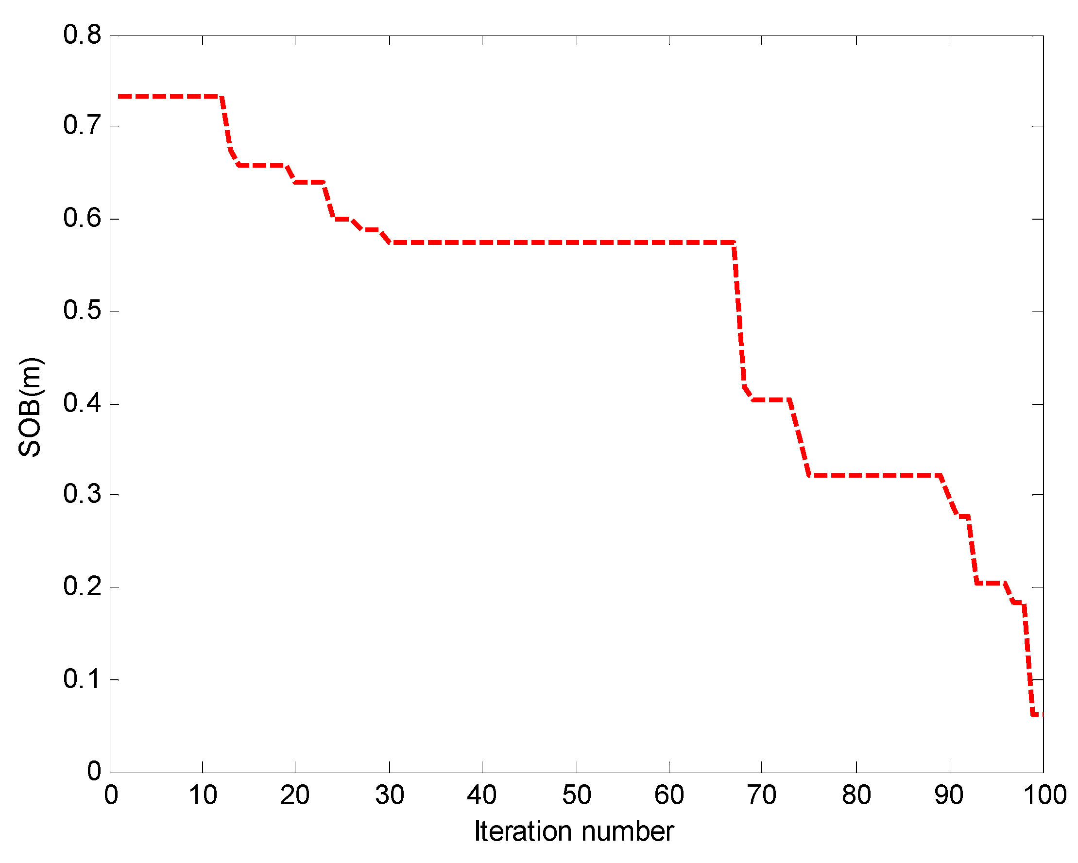 Energies 12 00234 g007
