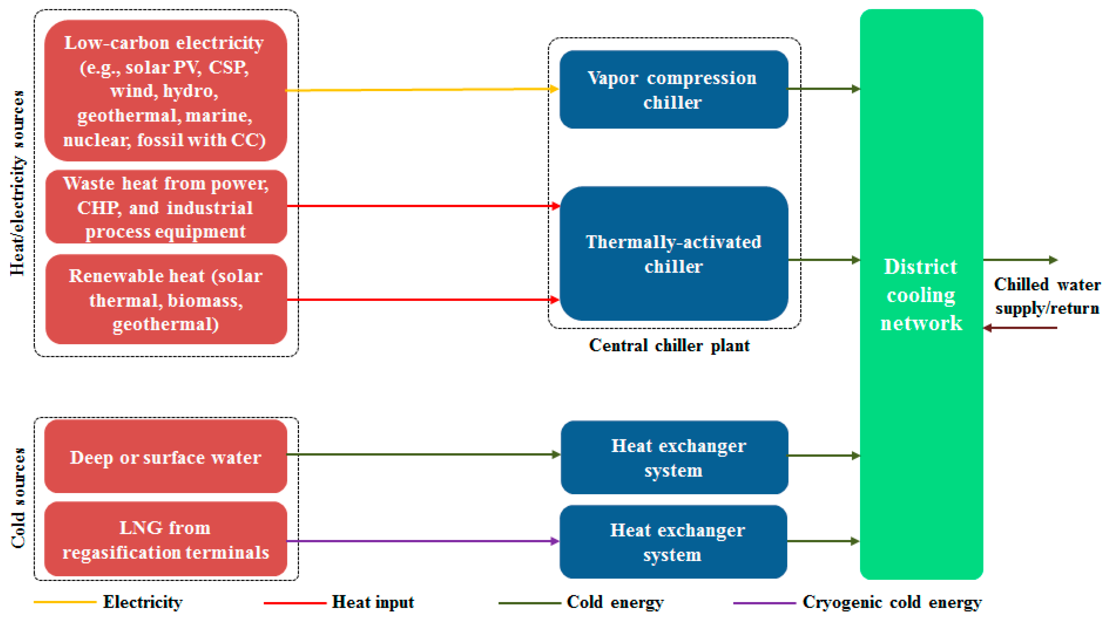 Energies 12 00235 g002