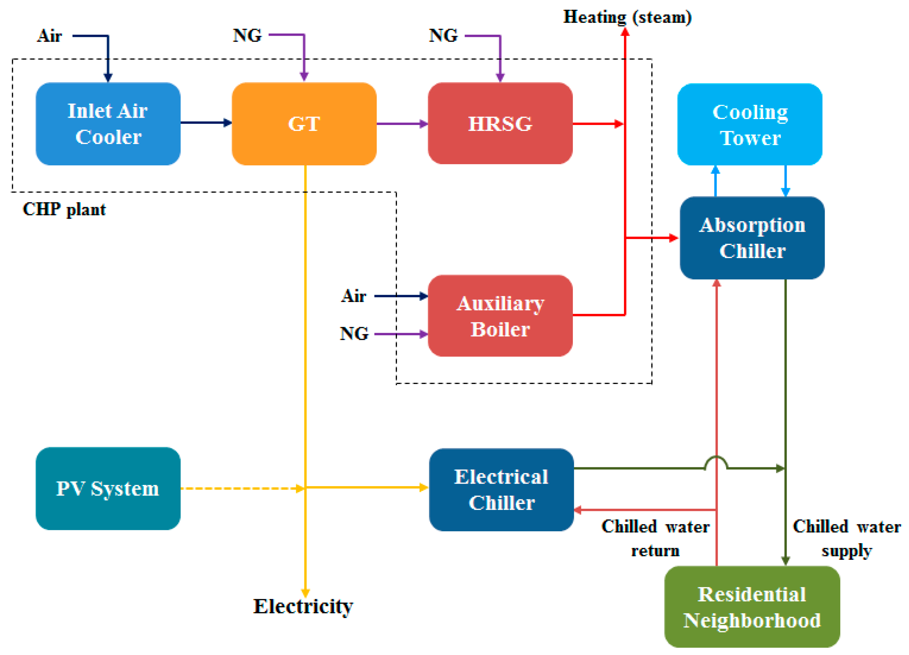 Energies 12 00235 g003