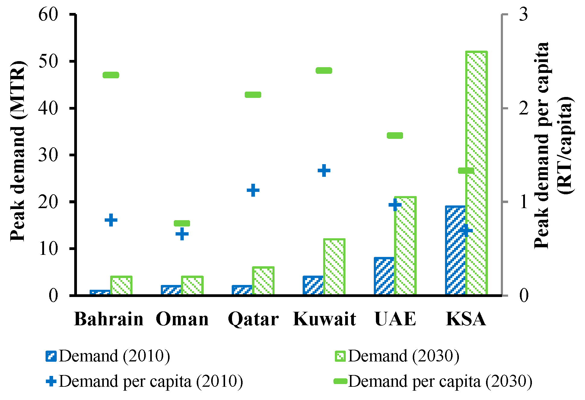 Energies 12 00235 g007