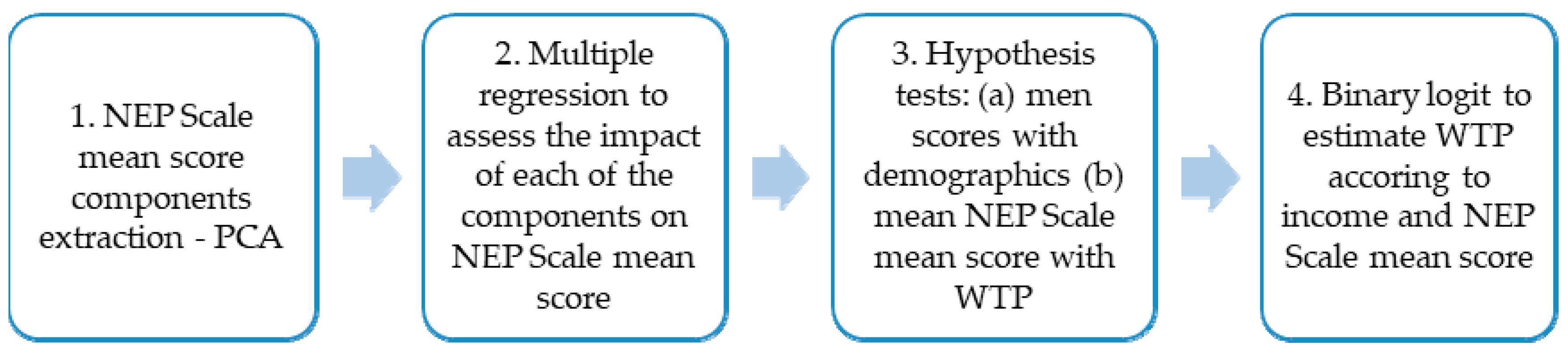 Energies 12 00239 g003