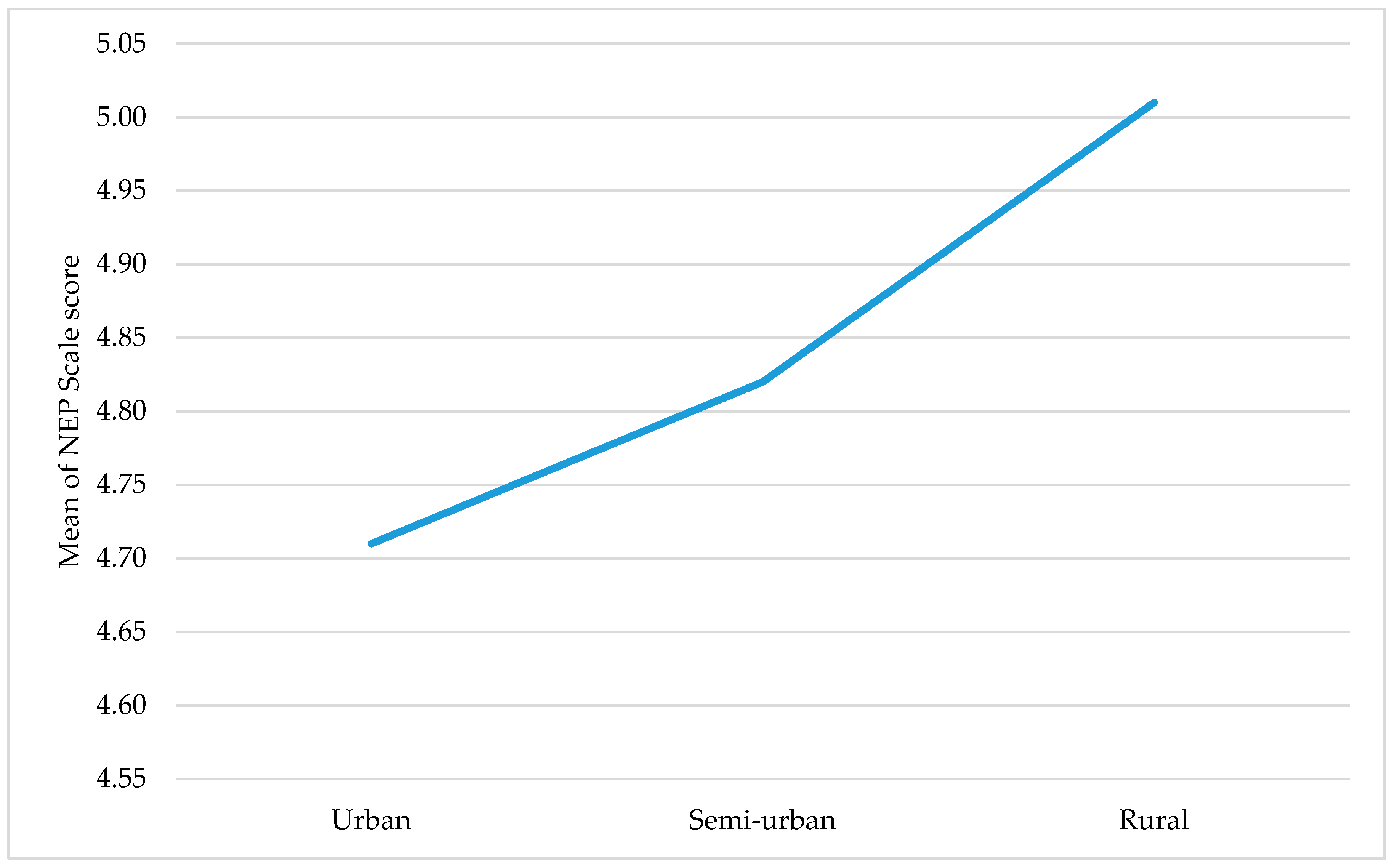 Energies 12 00239 g005