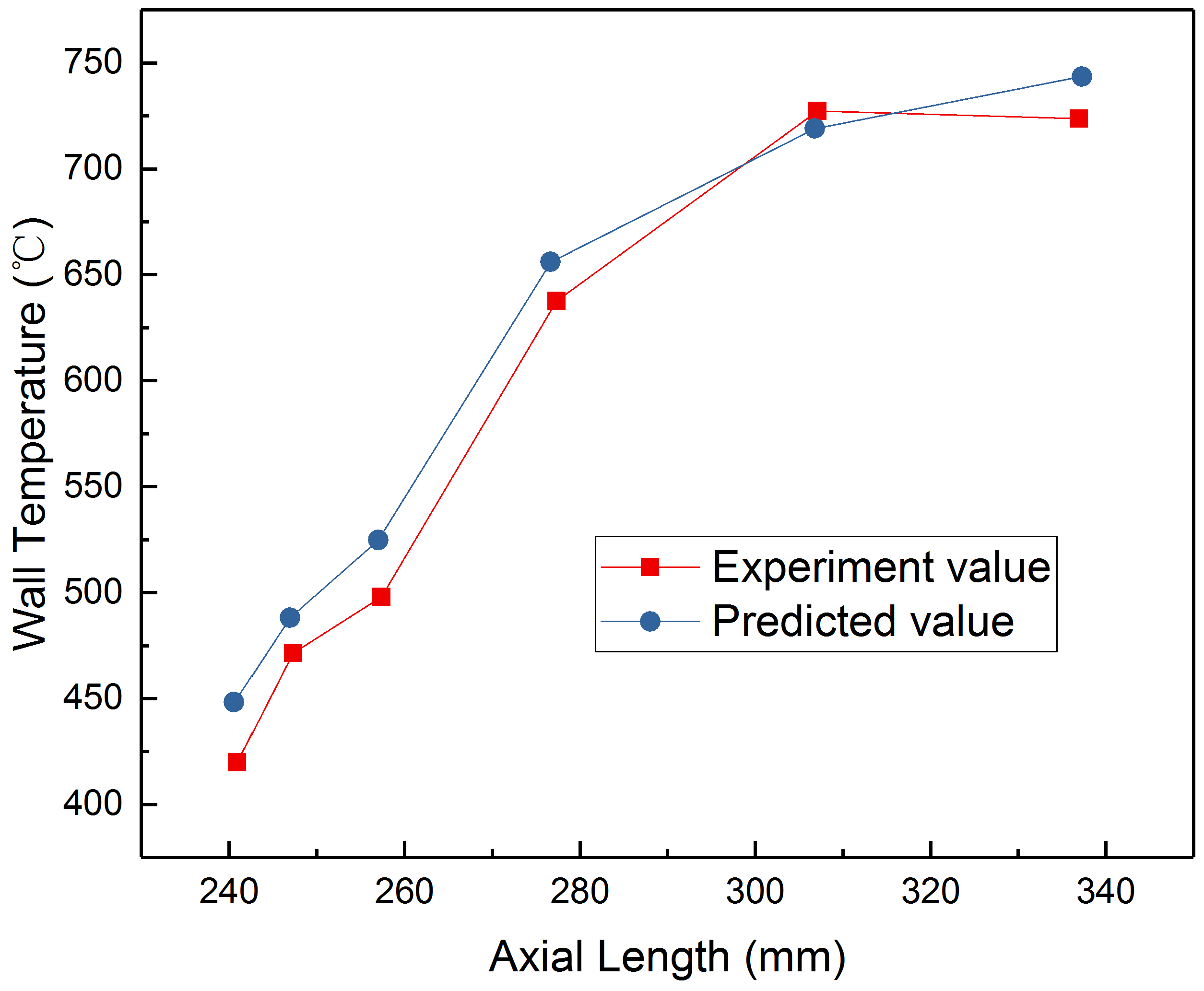 Energies 12 00240 g006