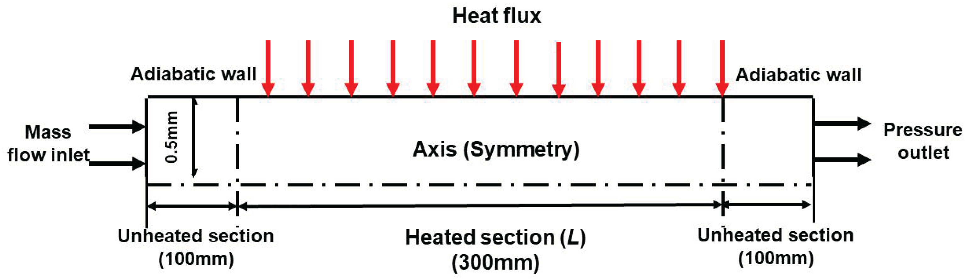 Energies 12 00240 g050