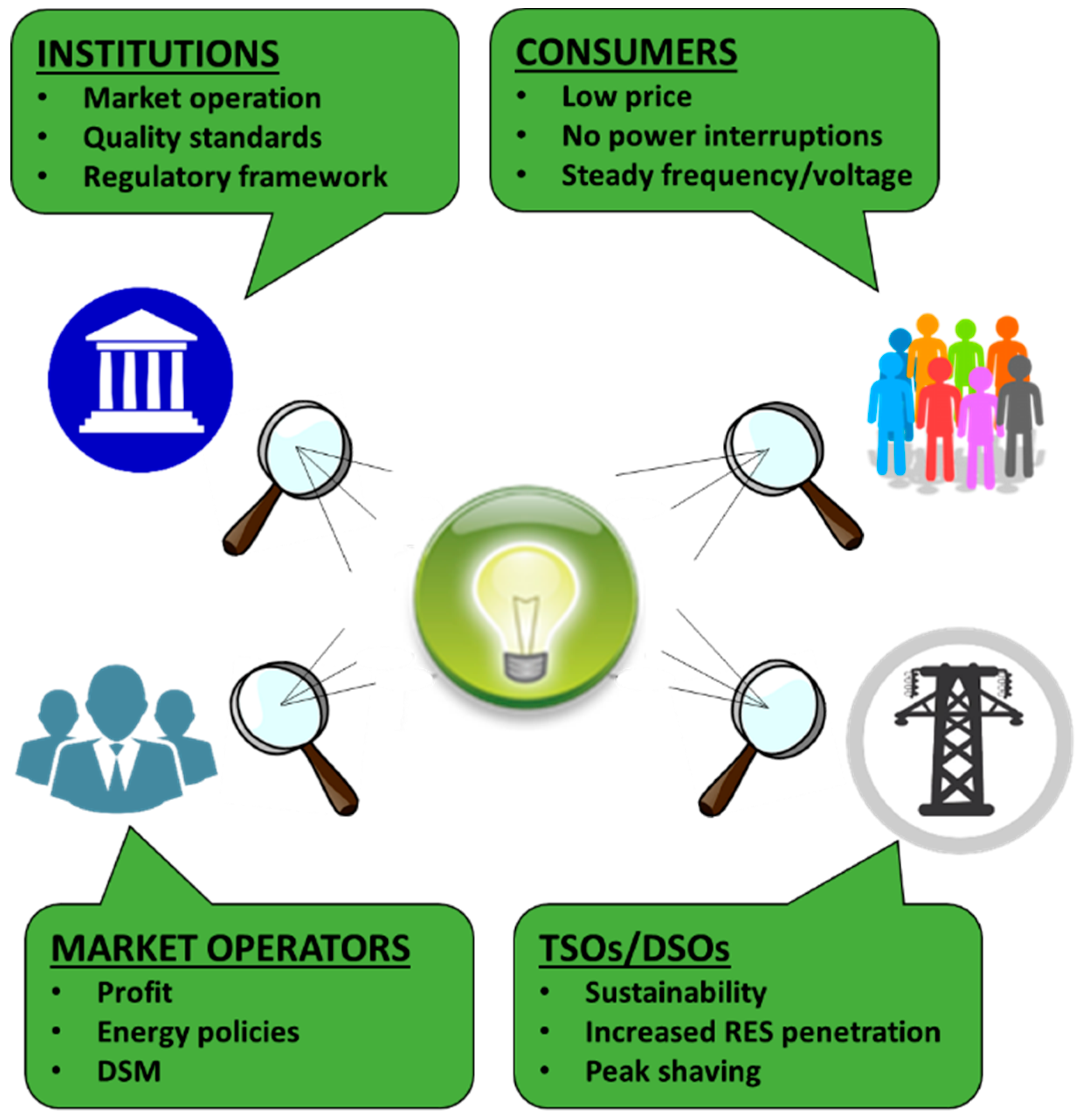 Energies 12 00242 g001 Energies 12 00242 g001