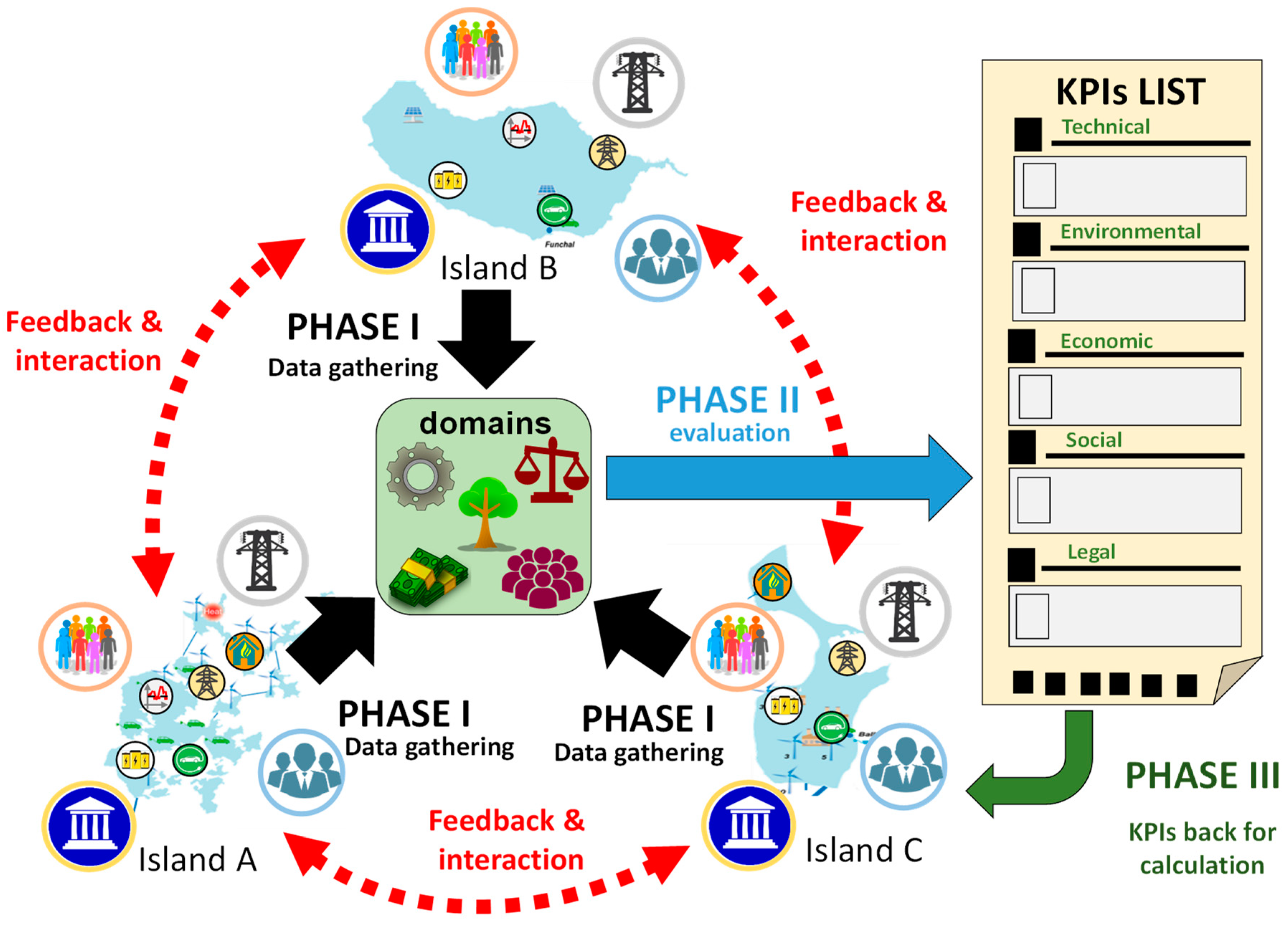 Energies 12 00242 g003 Energies 12 00242 g003