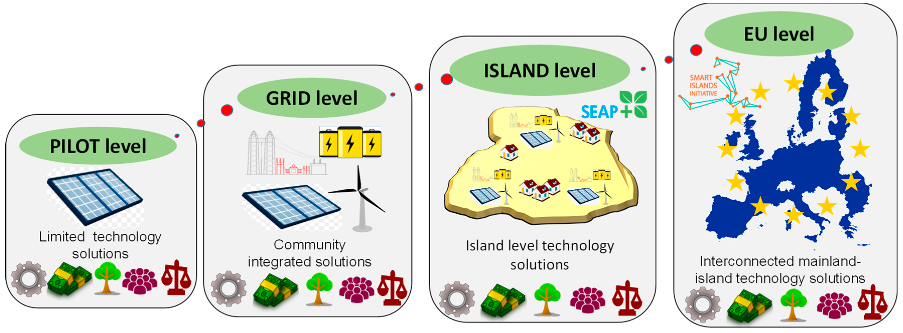 Energies 12 00242 g004 Energies 12 00242 g004