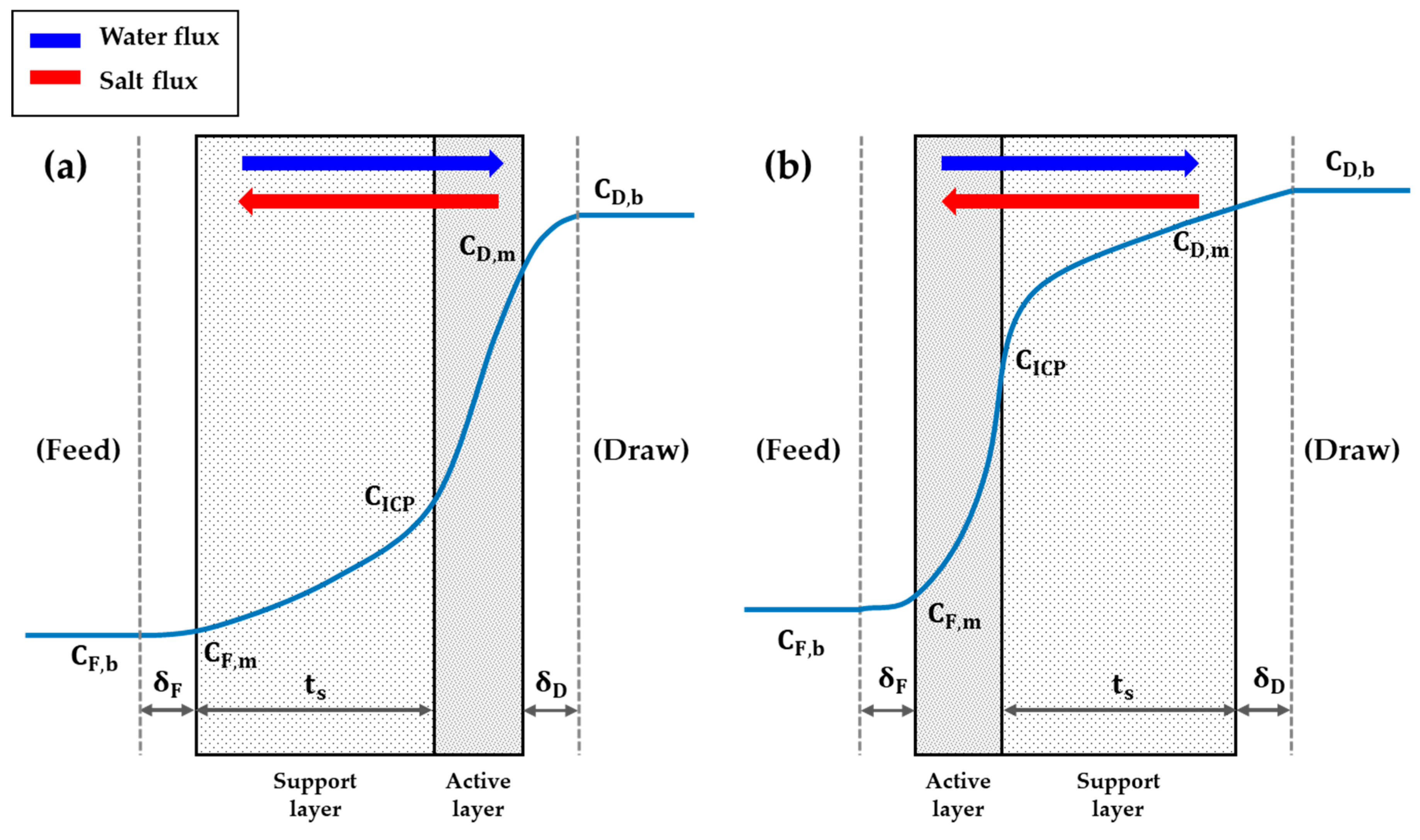 Energies 12 00243 g003