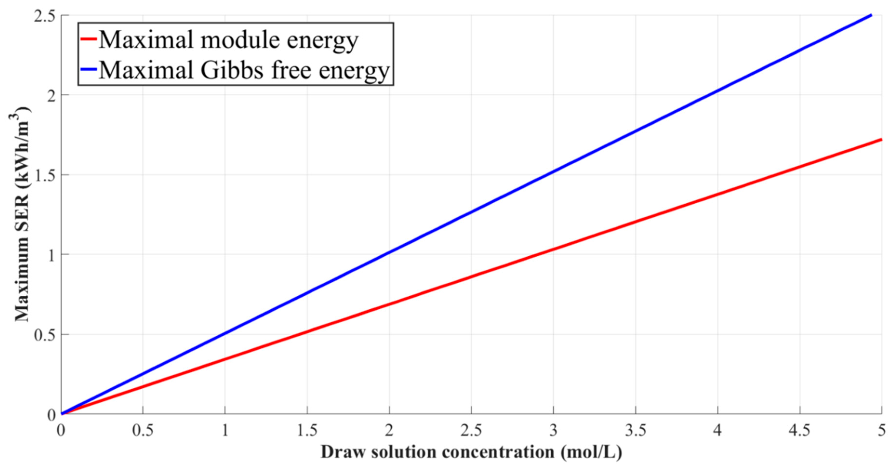 Energies 12 00243 g011
