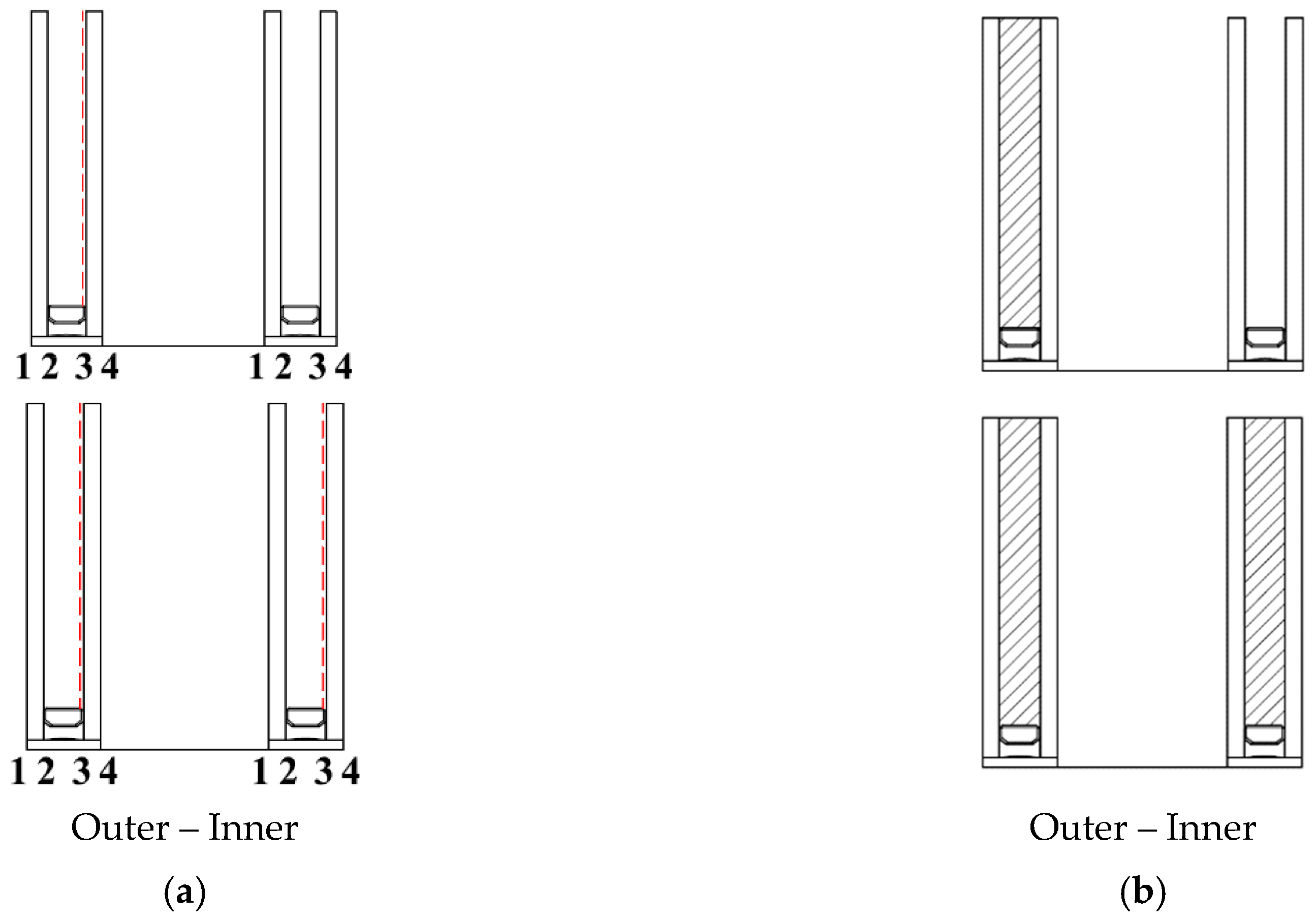Energies 12 00244 g005b