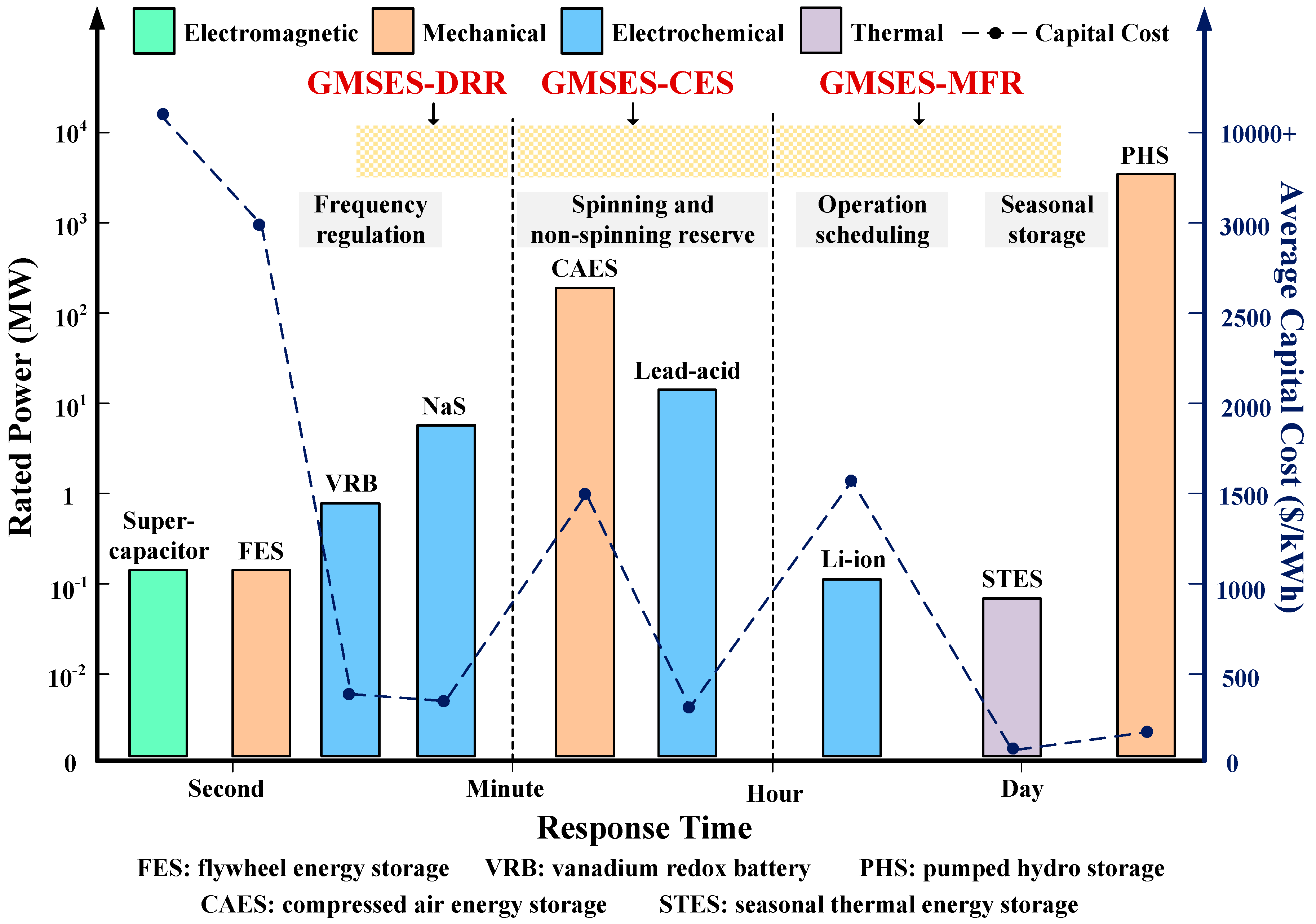 Energies 12 00246 g001