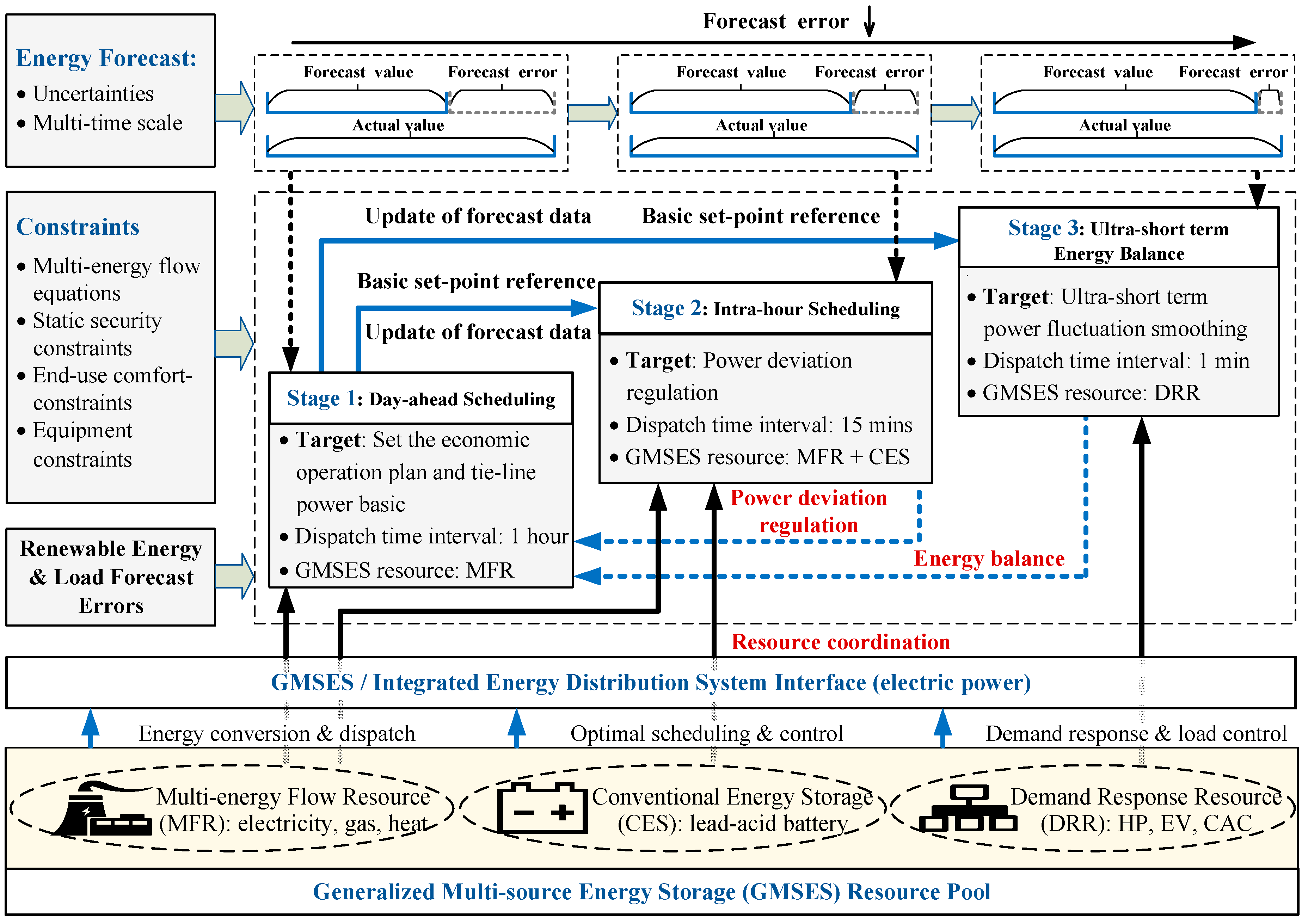 Energies 12 00246 g002