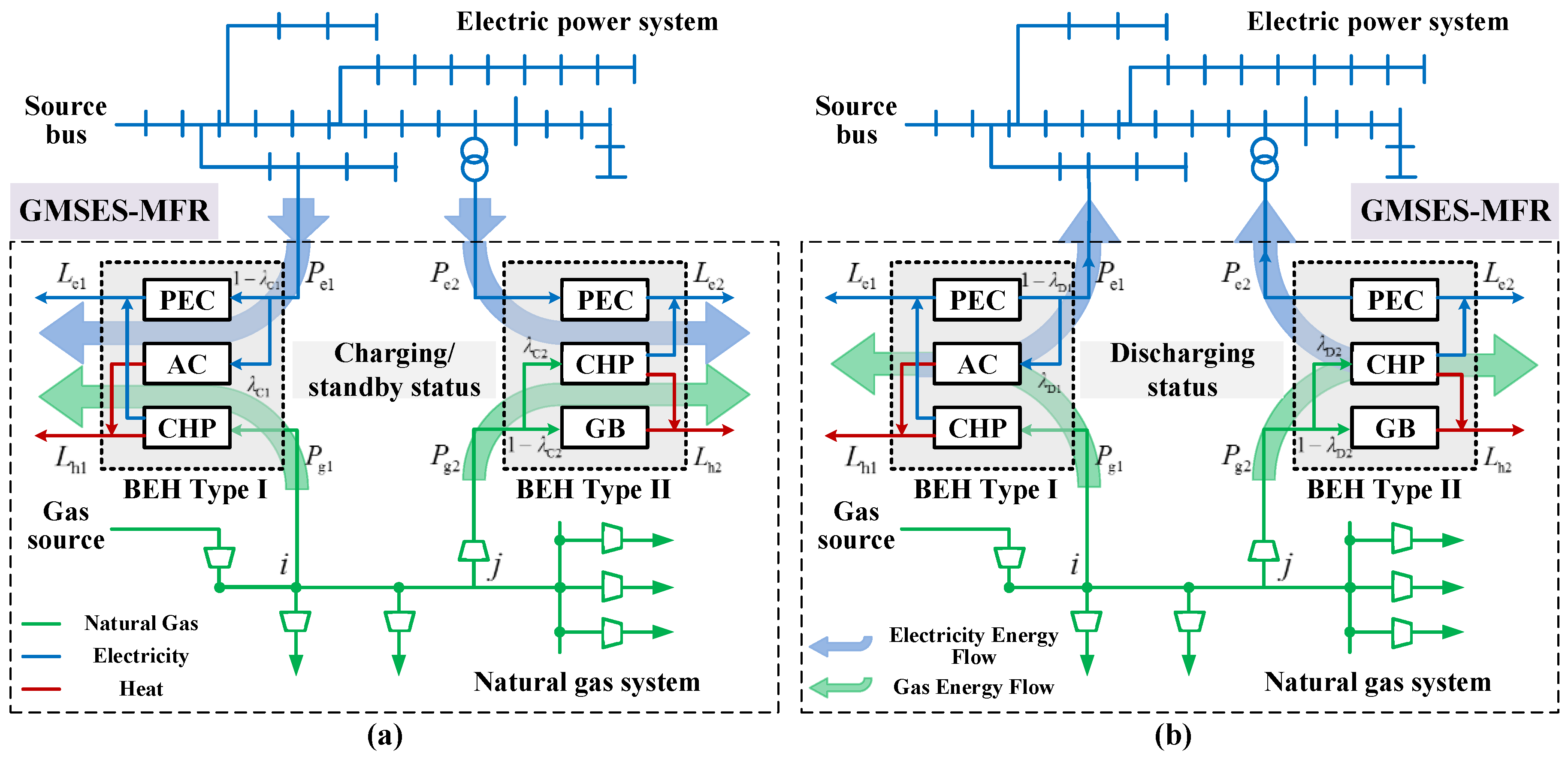 Energies 12 00246 g003