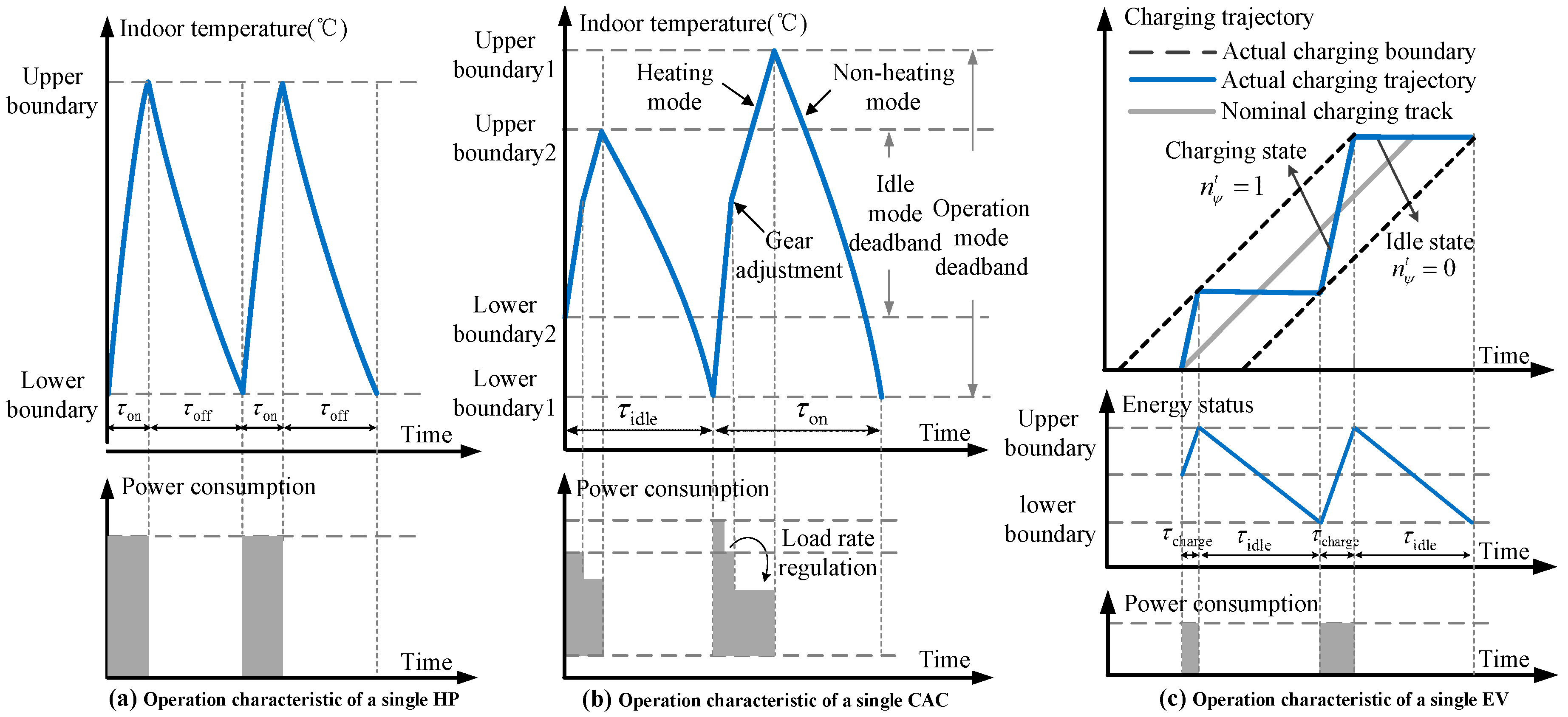 Energies 12 00246 g004