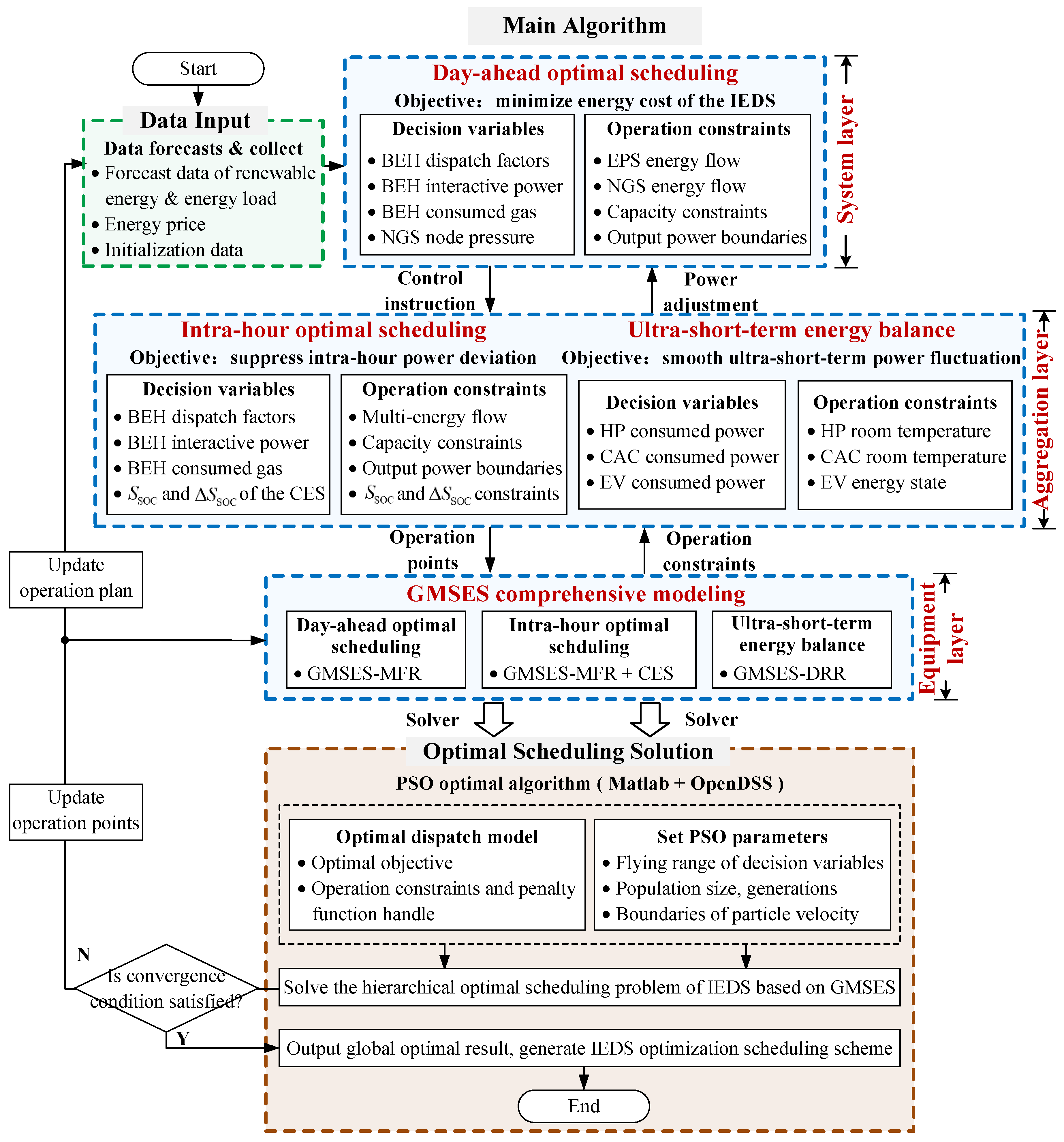Energies 12 00246 g008