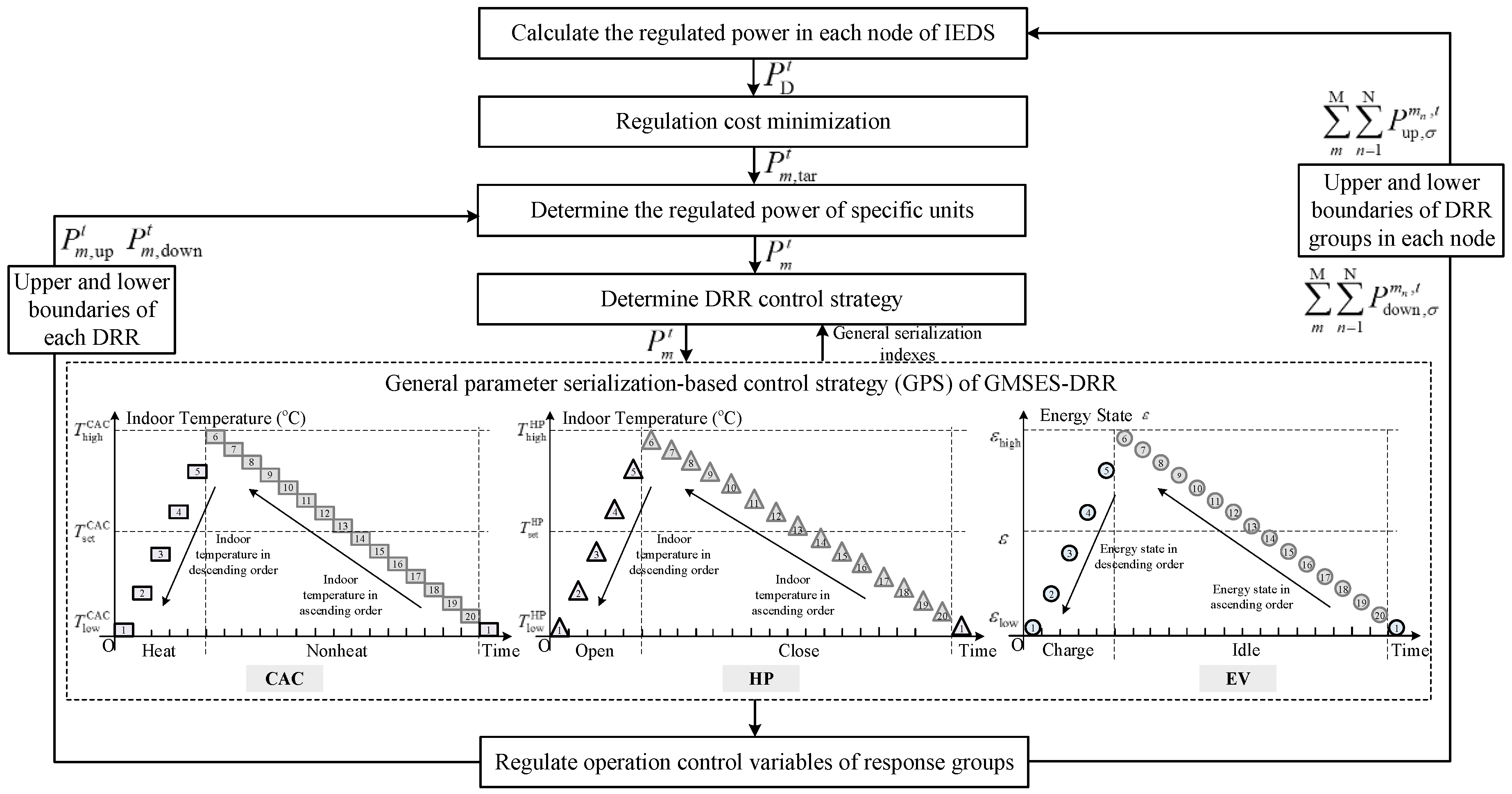 Energies 12 00246 g009