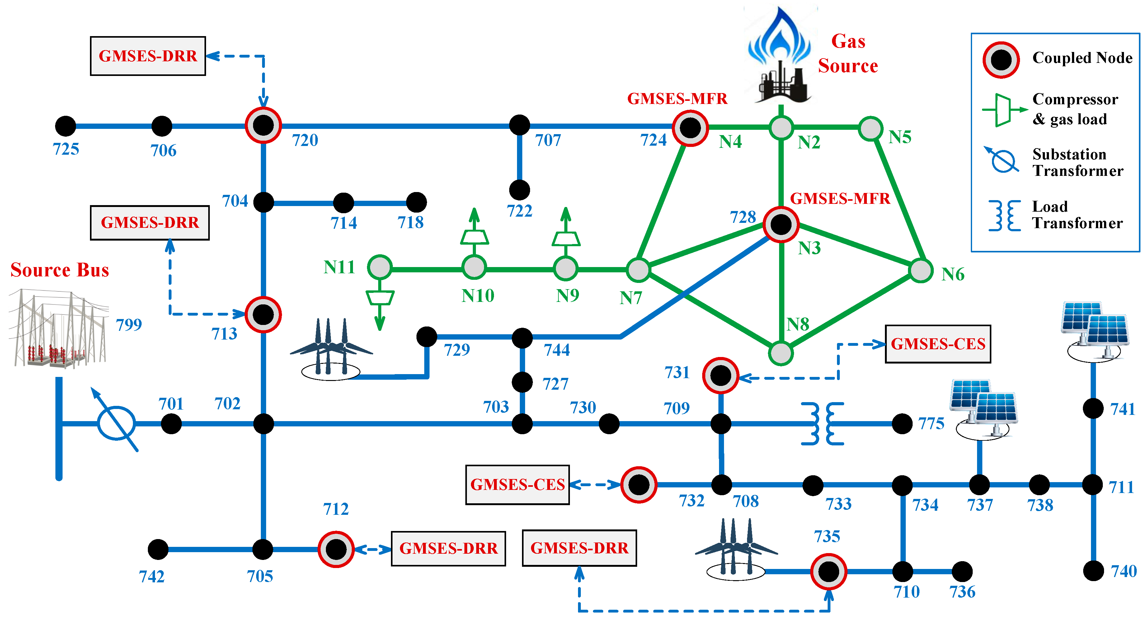 Energies 12 00246 g010