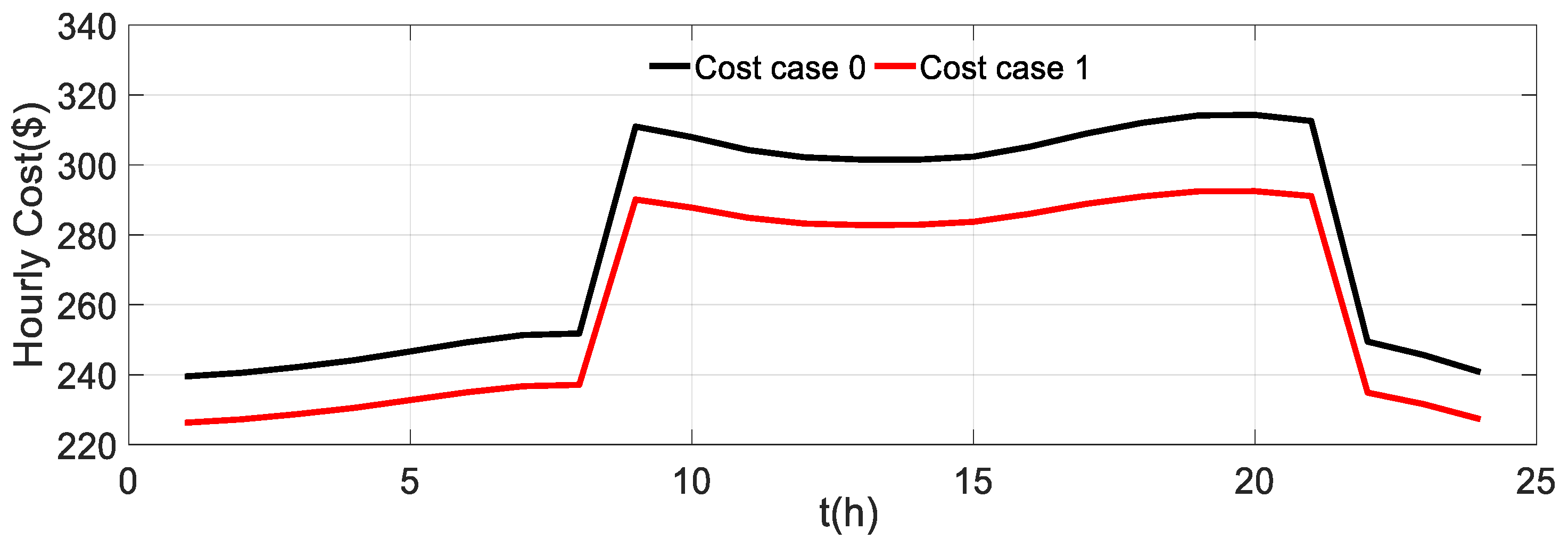 Energies 12 00246 g012