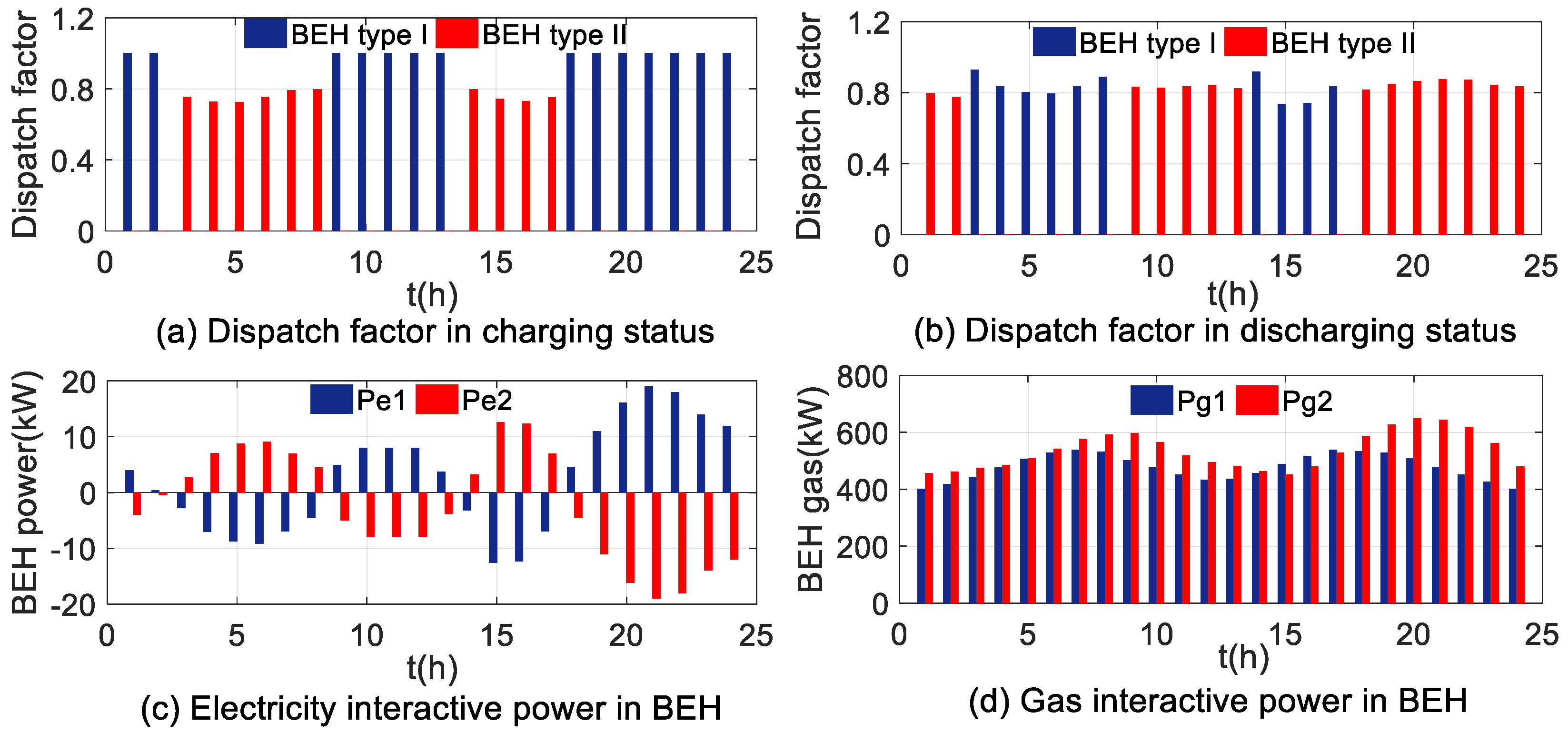 Energies 12 00246 g013