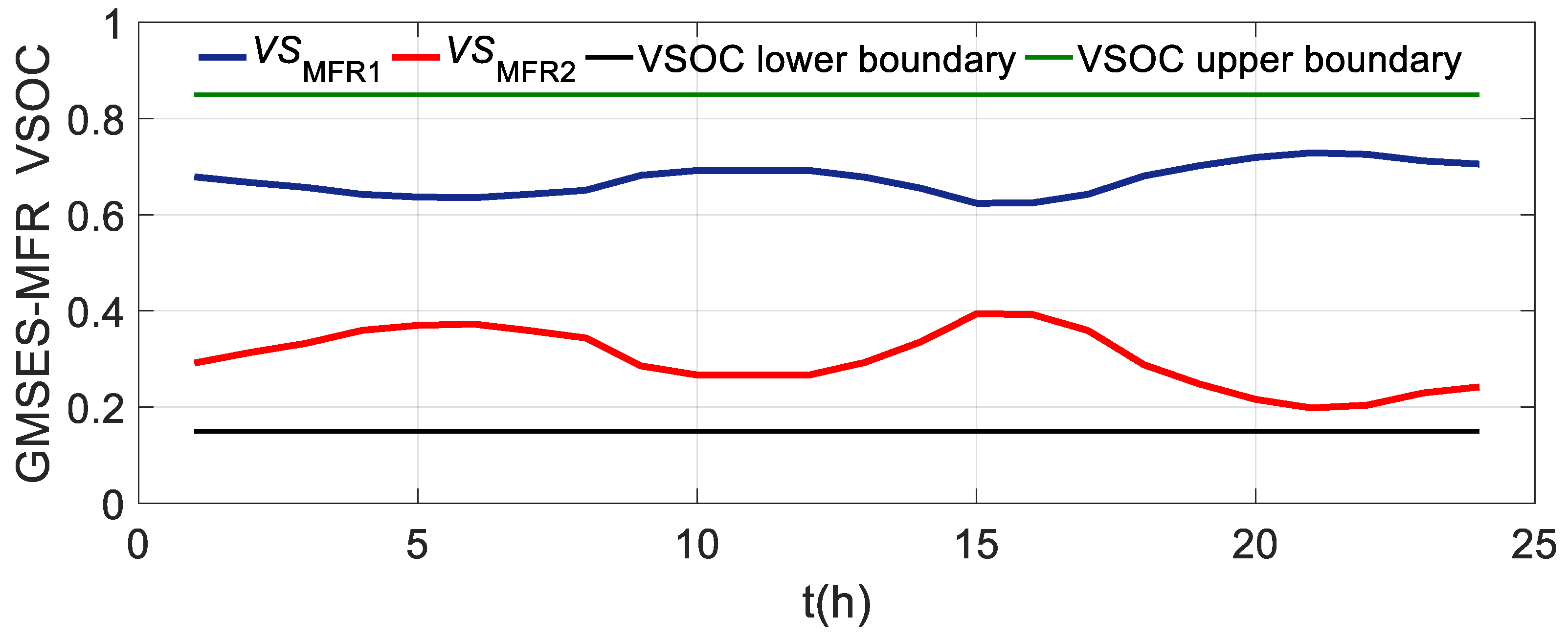 Energies 12 00246 g014