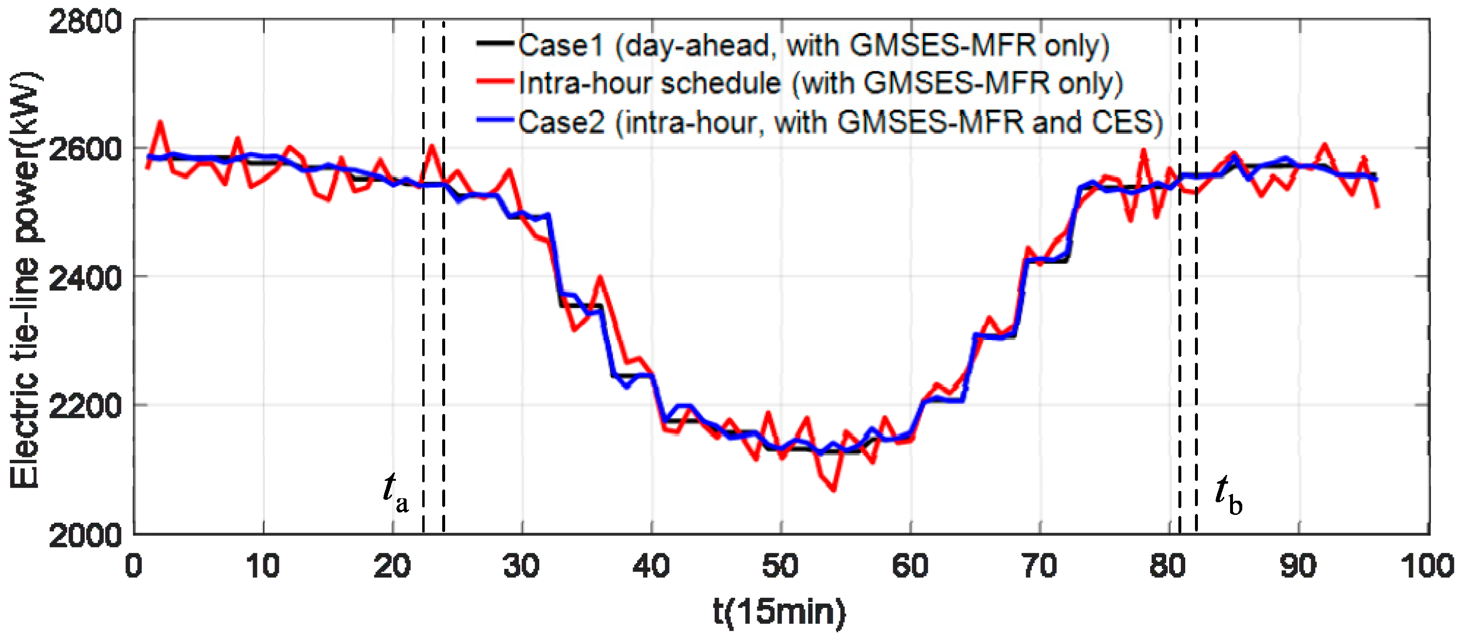 Energies 12 00246 g015
