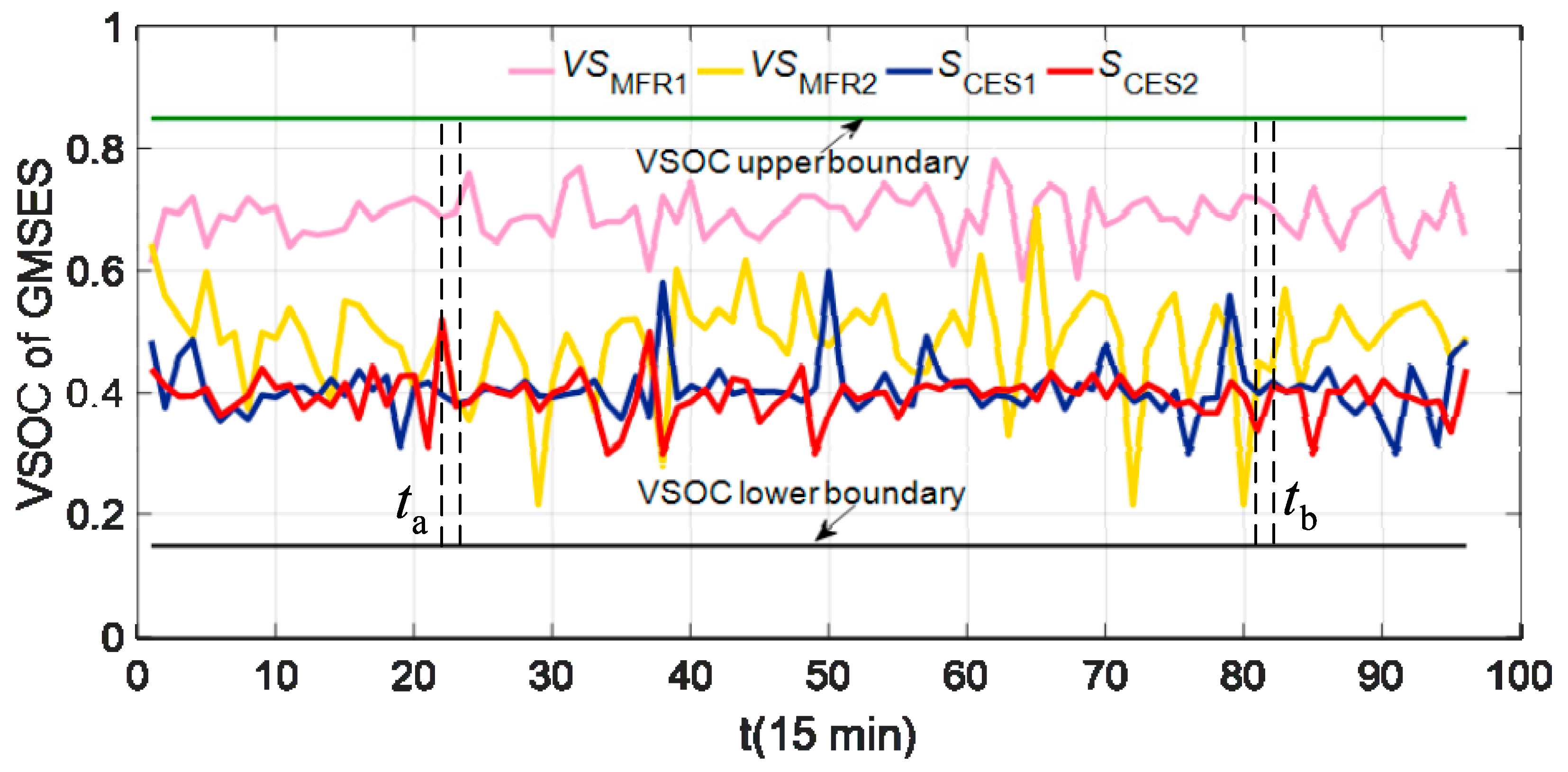 Energies 12 00246 g016