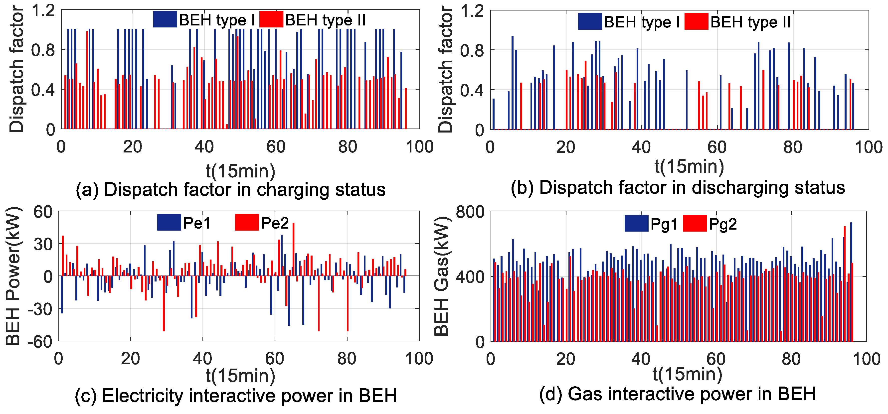 Energies 12 00246 g017