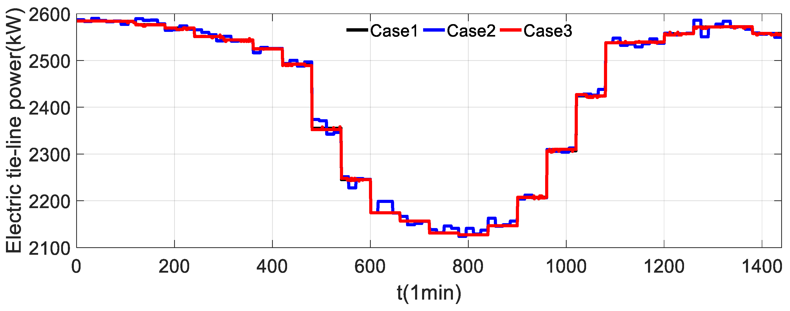 Energies 12 00246 g019