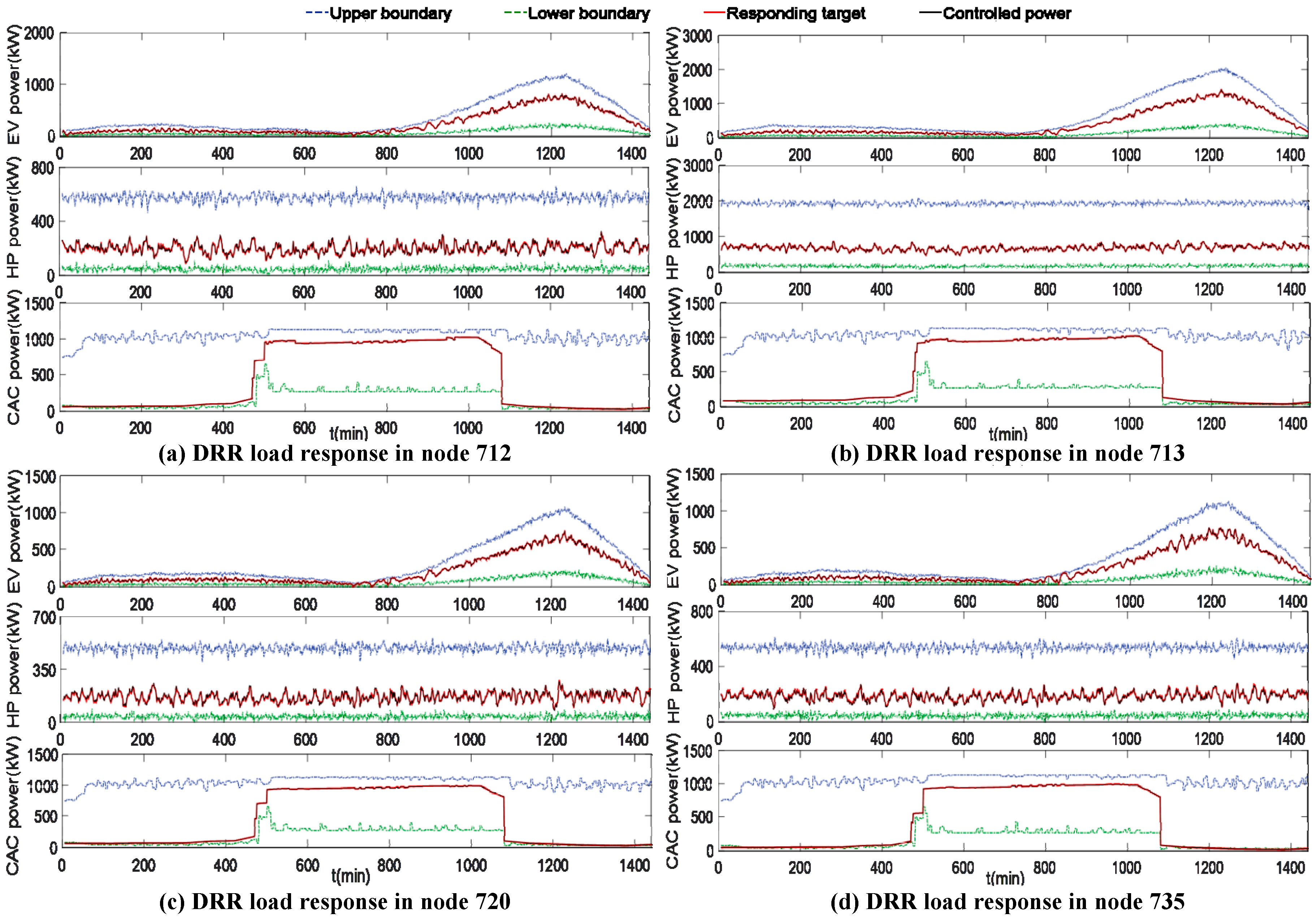 Energies 12 00246 g020