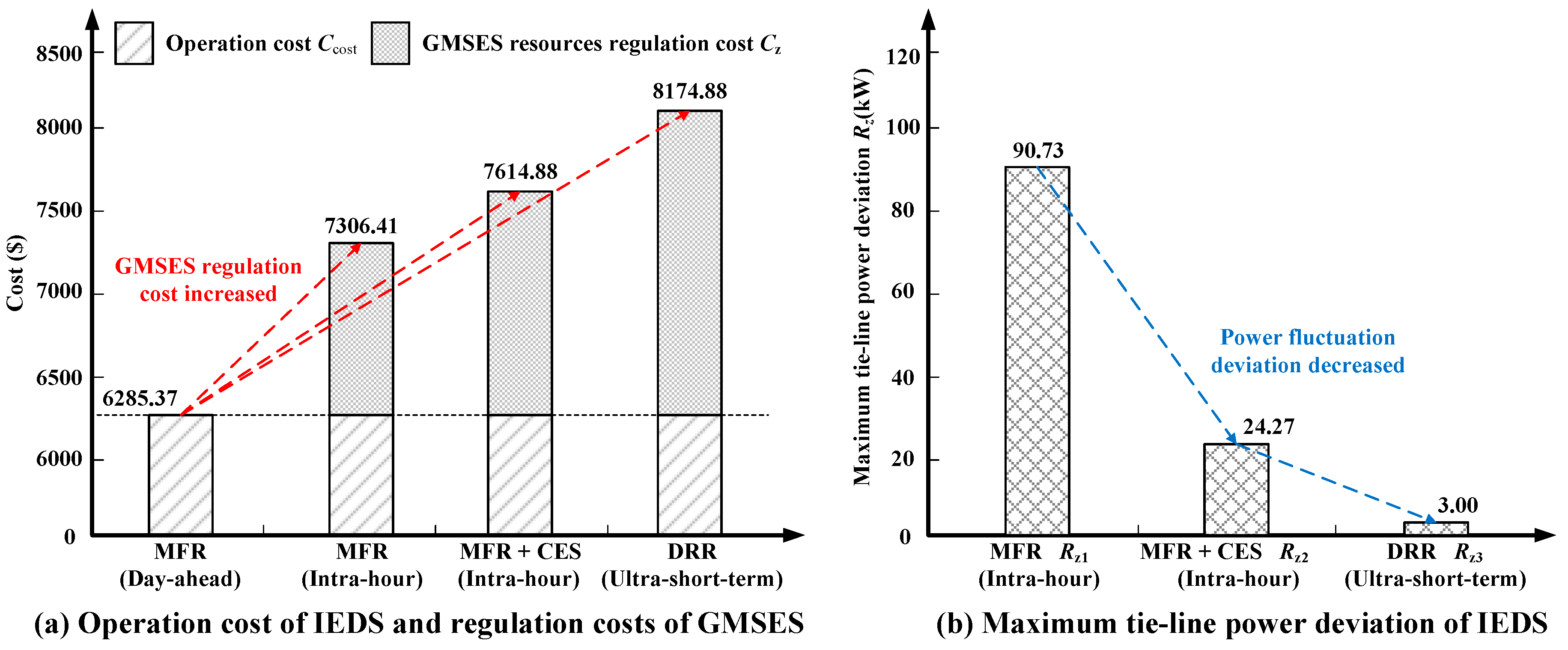 Energies 12 00246 g023
