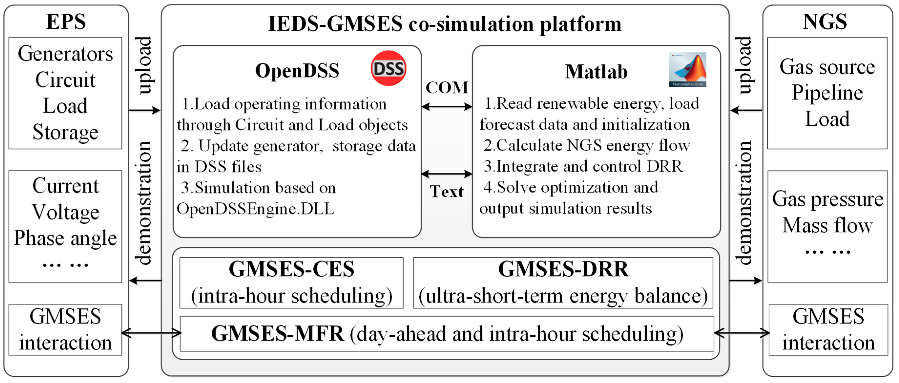 Energies 12 00246 g0a1