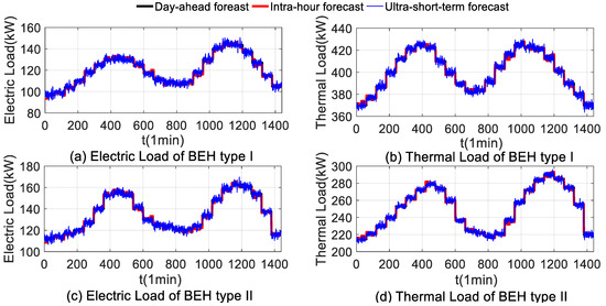 Energies 12 00246 g0a2