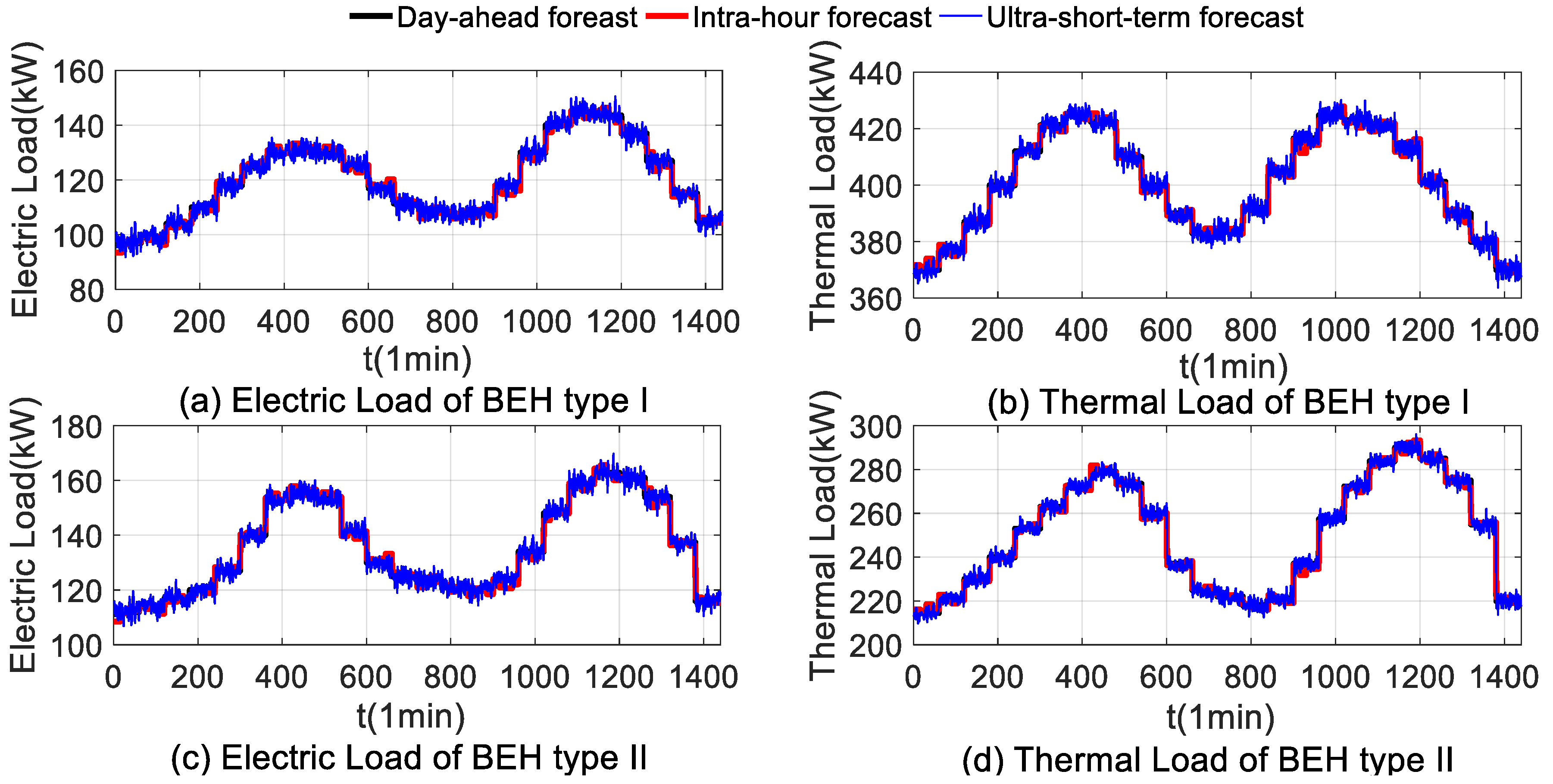 Energies 12 00246 g0a2
