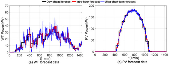 Energies 12 00246 g0a3