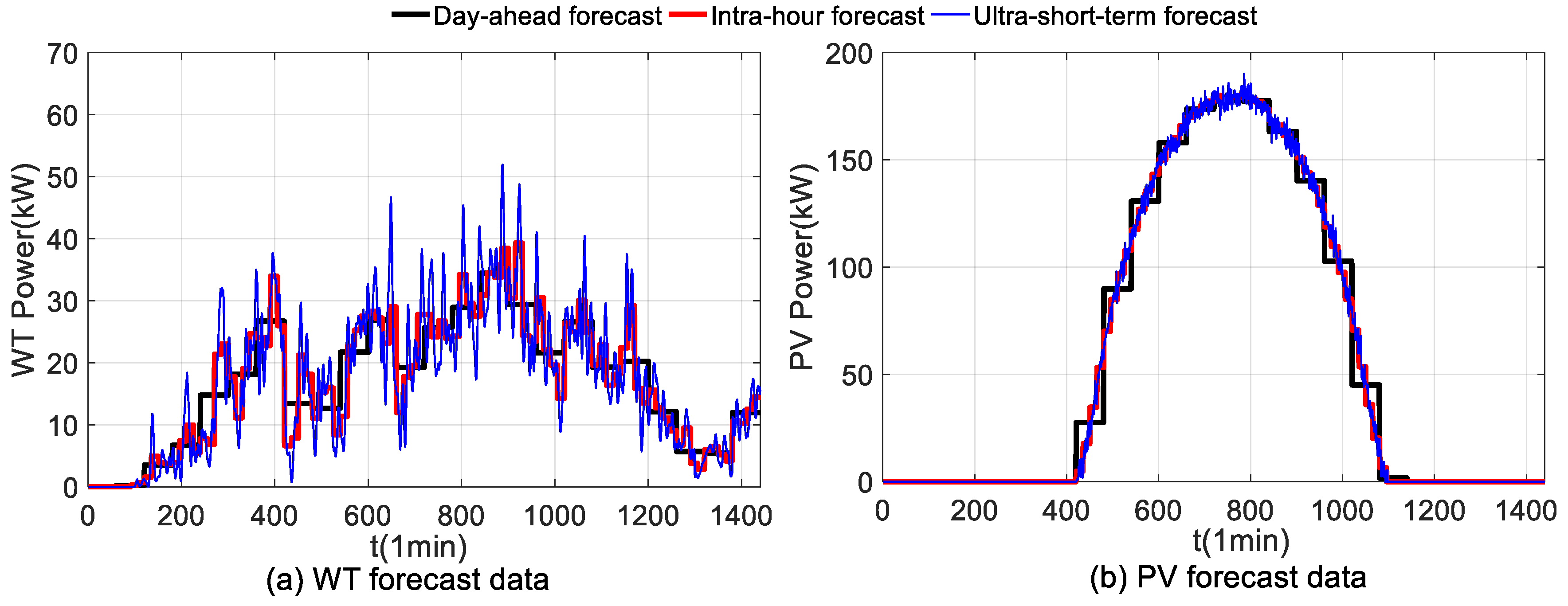 Energies 12 00246 g0a3