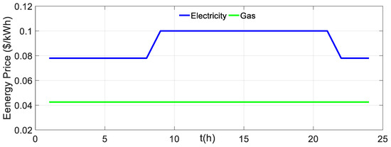 Energies 12 00246 g0a4