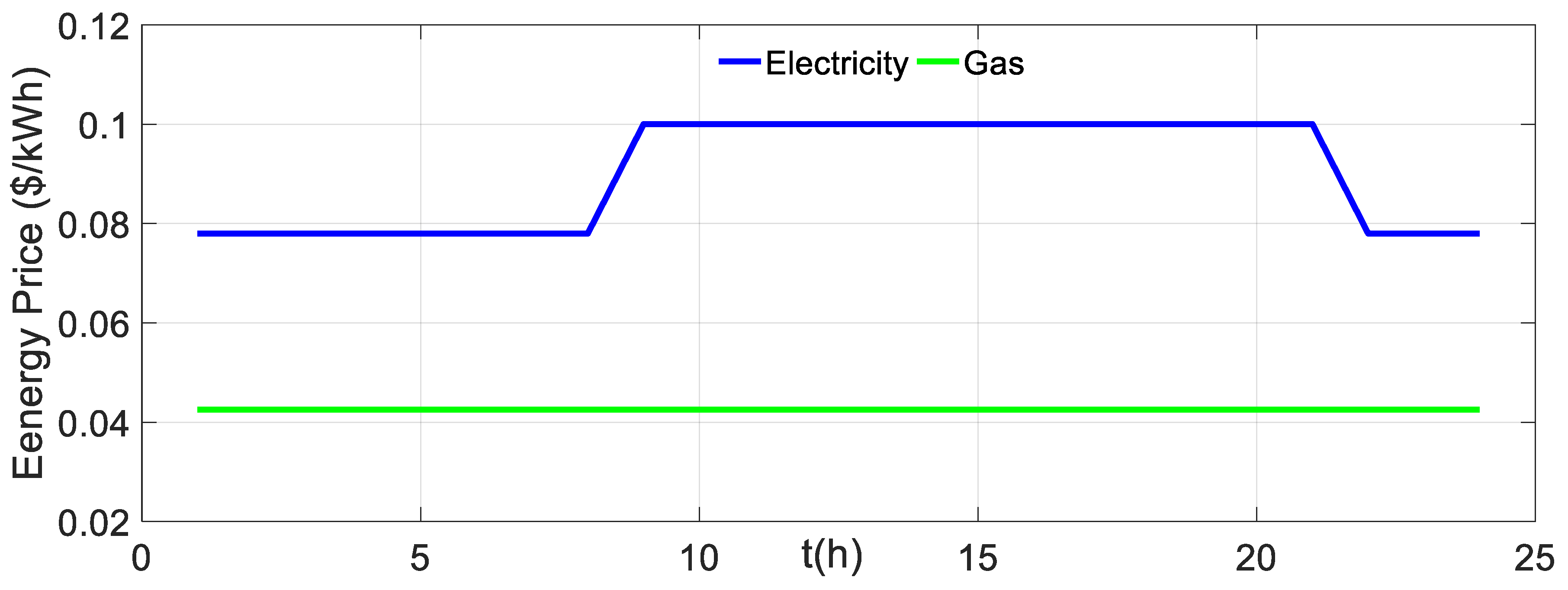 Energies 12 00246 g0a4