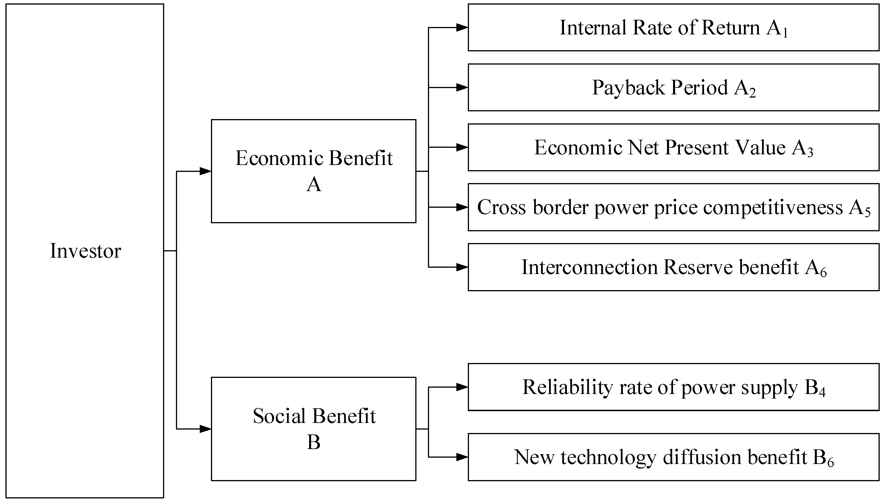 Energies 12 00249 g002