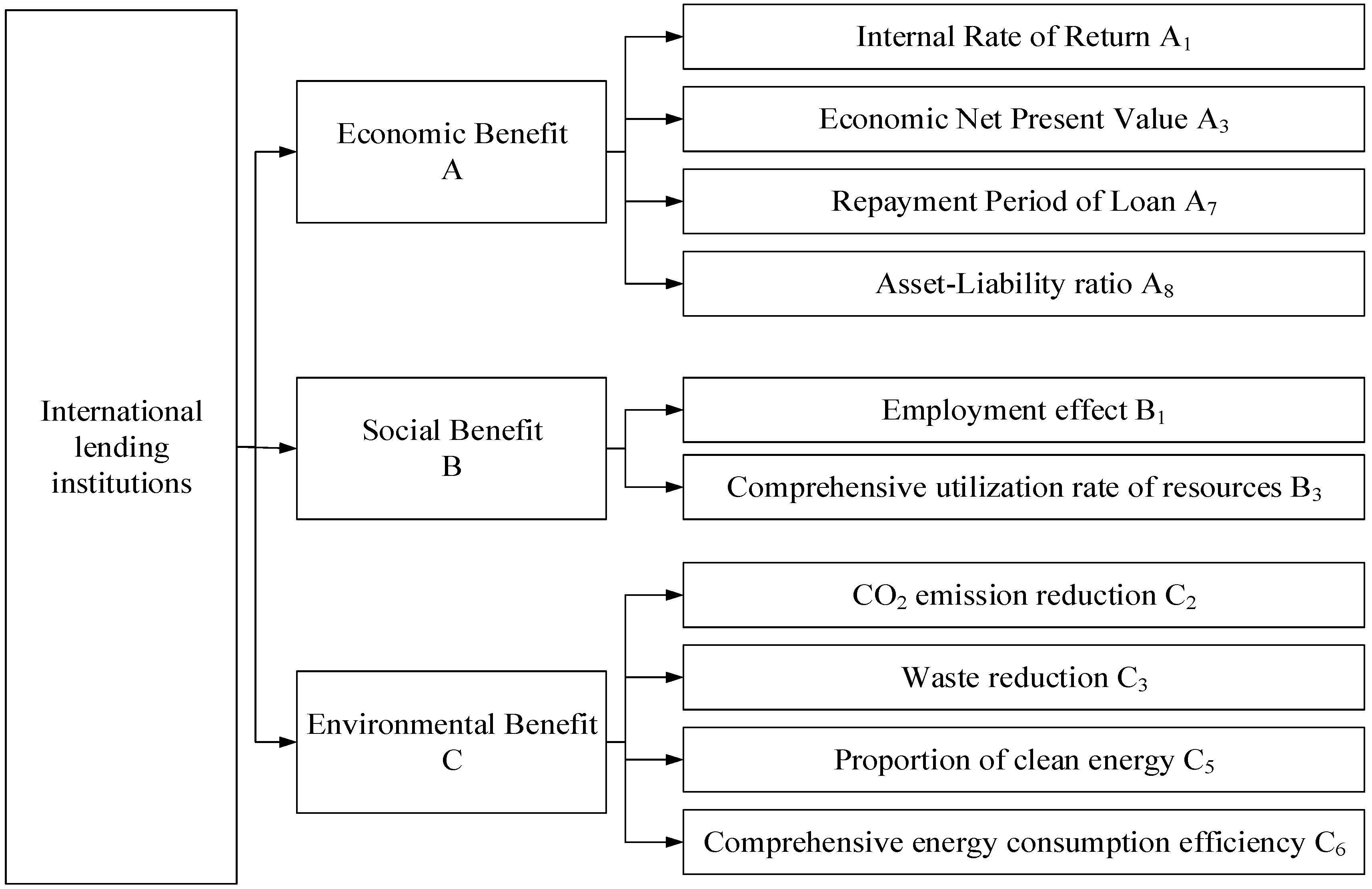 Energies 12 00249 g003