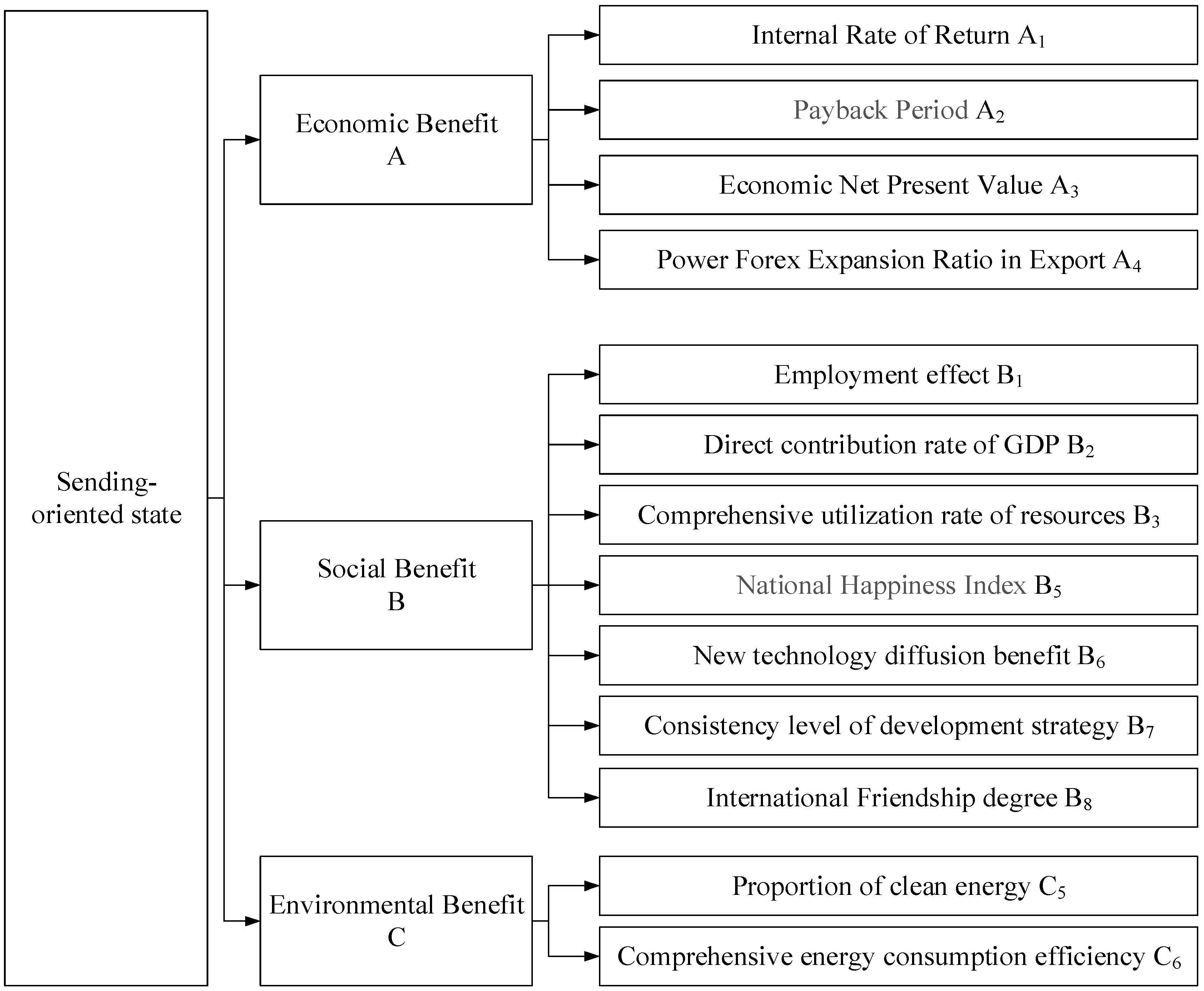 Energies 12 00249 g004